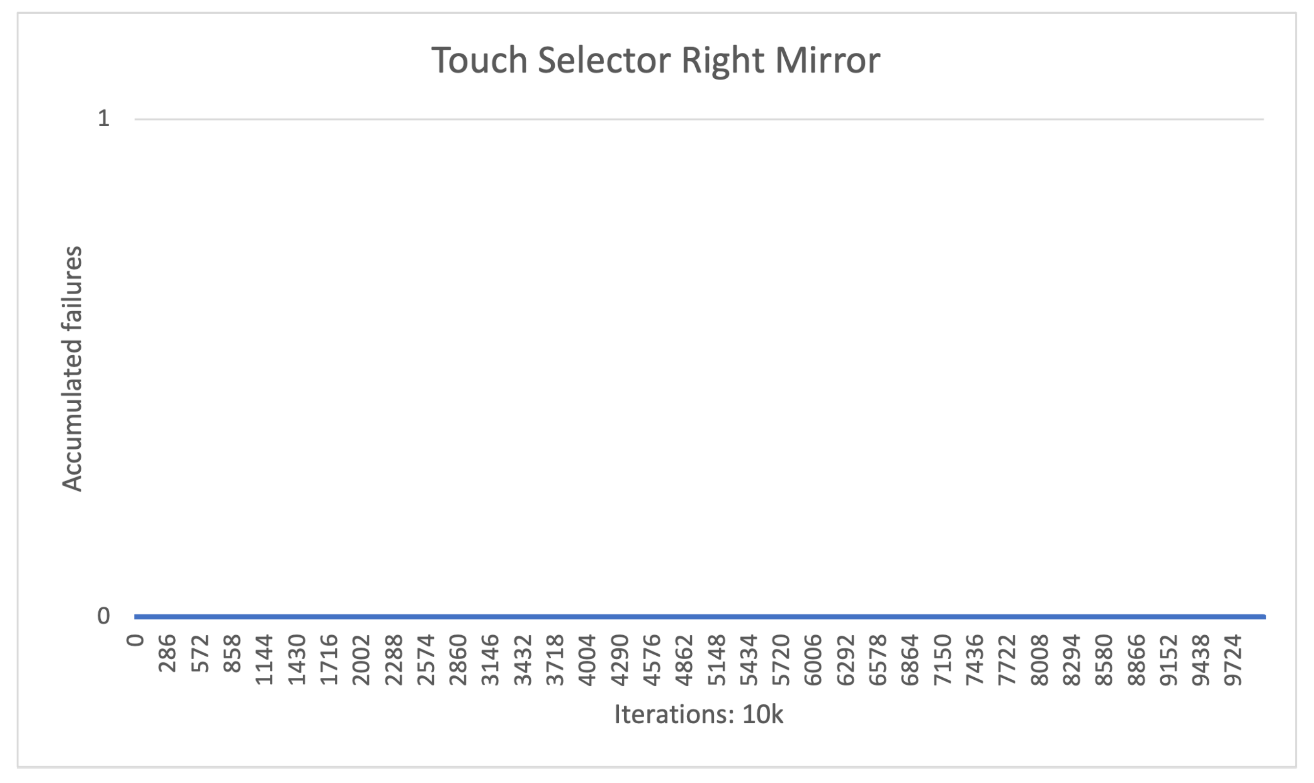 Electronics 11 00021 g013 550