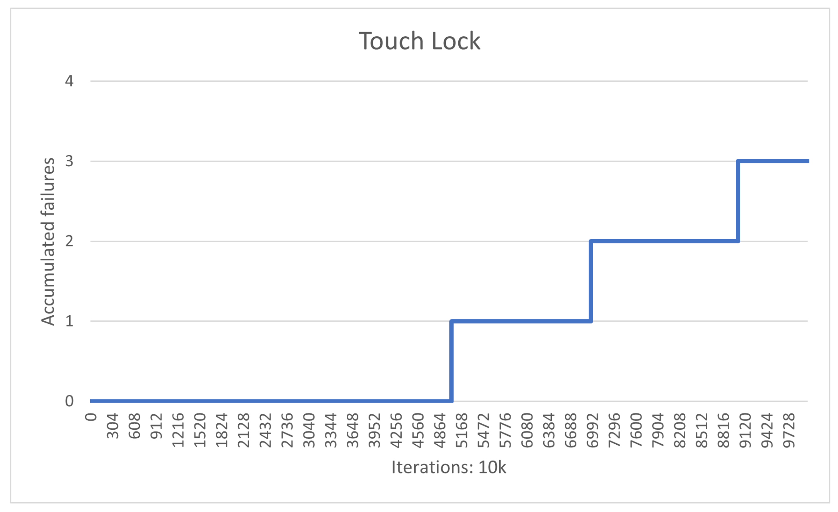 Electronics 11 00021 g014 550