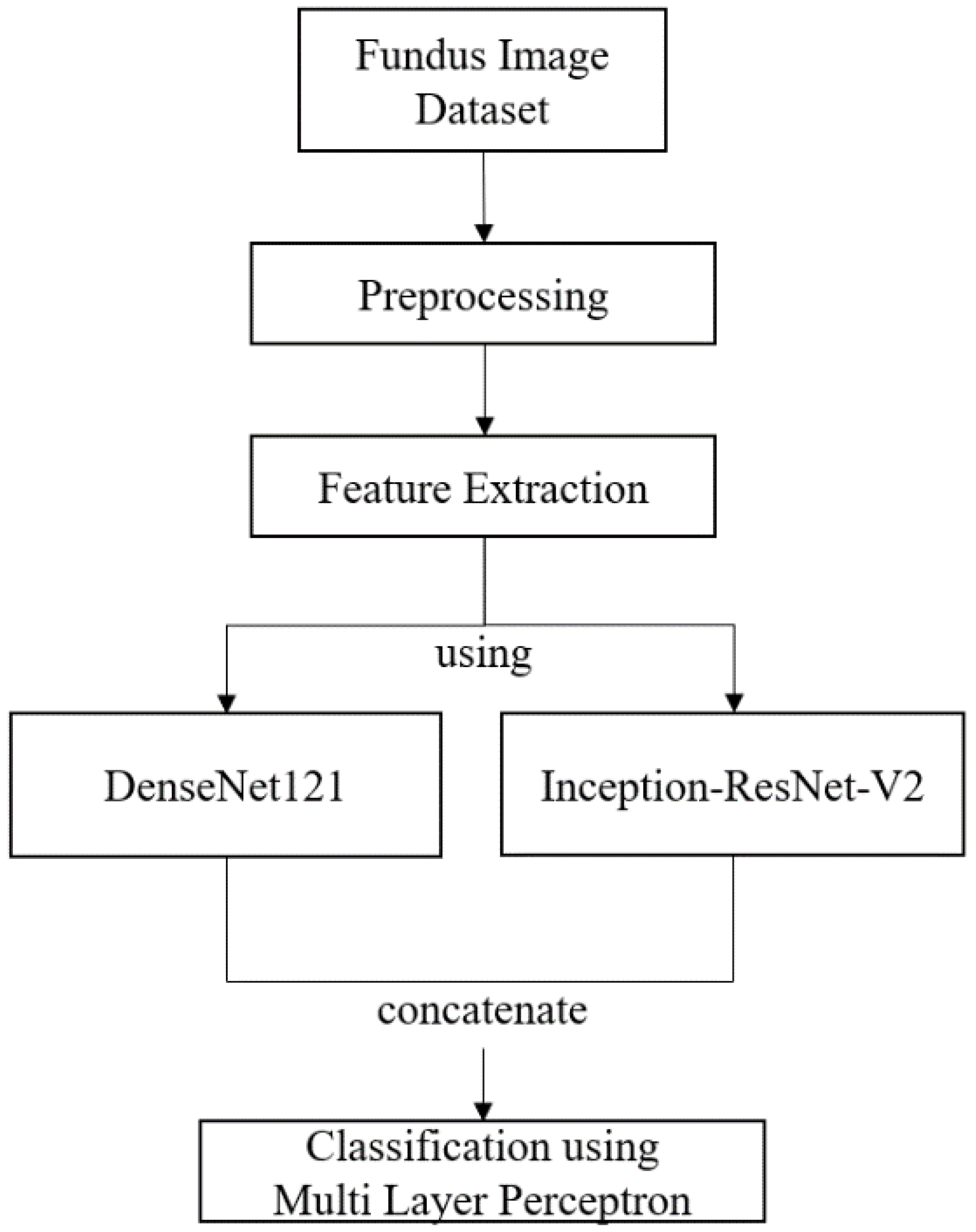 Electronics 11 00023 g003