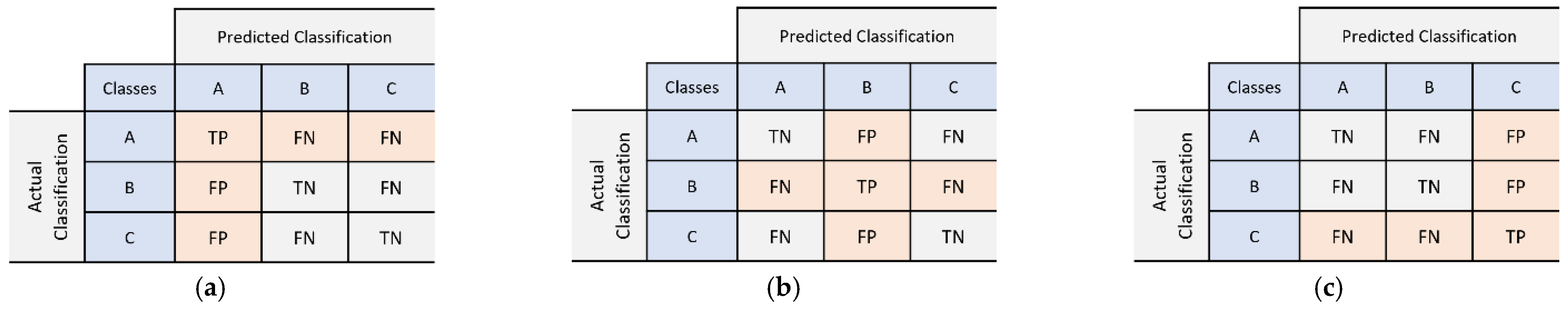 Electronics 11 00023 g011