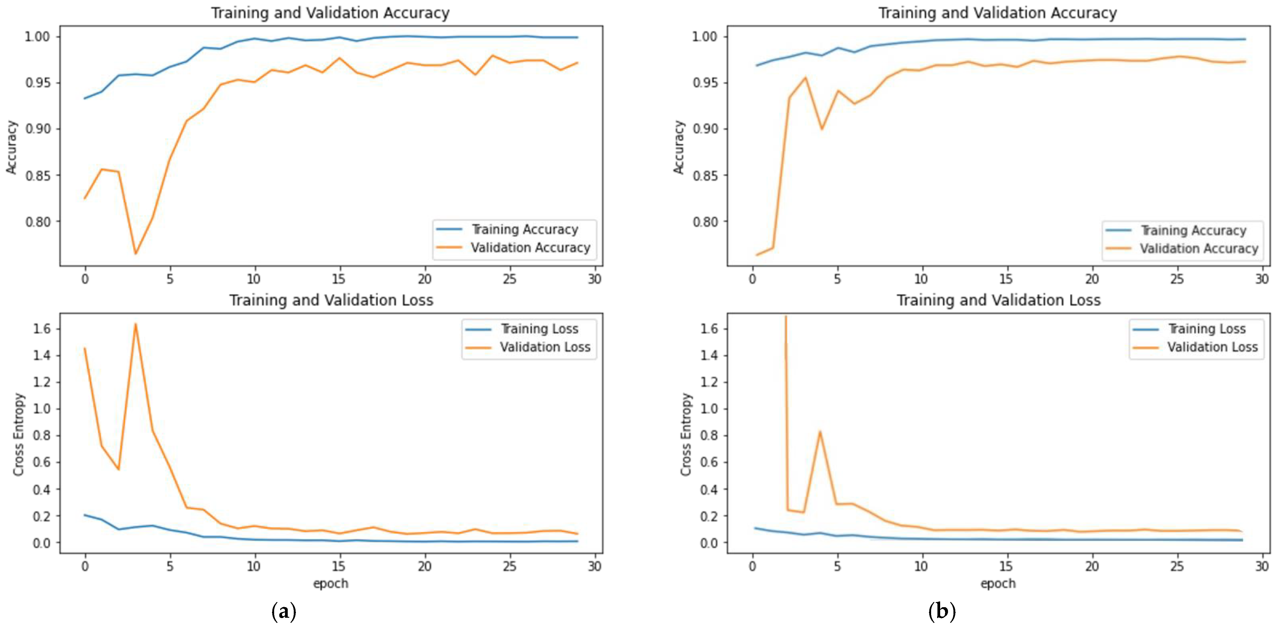 Electronics 11 00023 g012