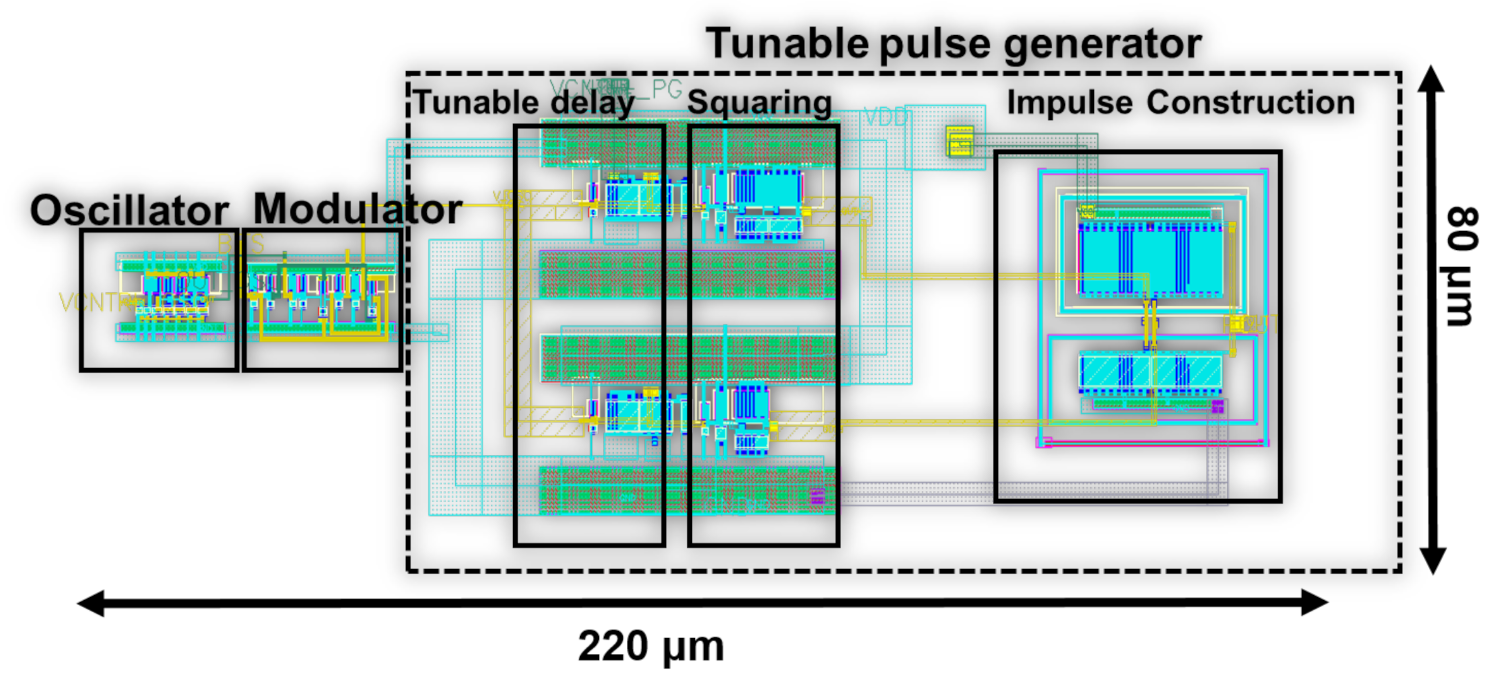 Electronics 11 00024 g004 550