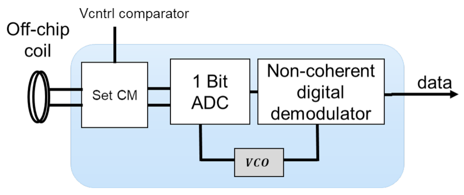 Electronics 11 00024 g005 550