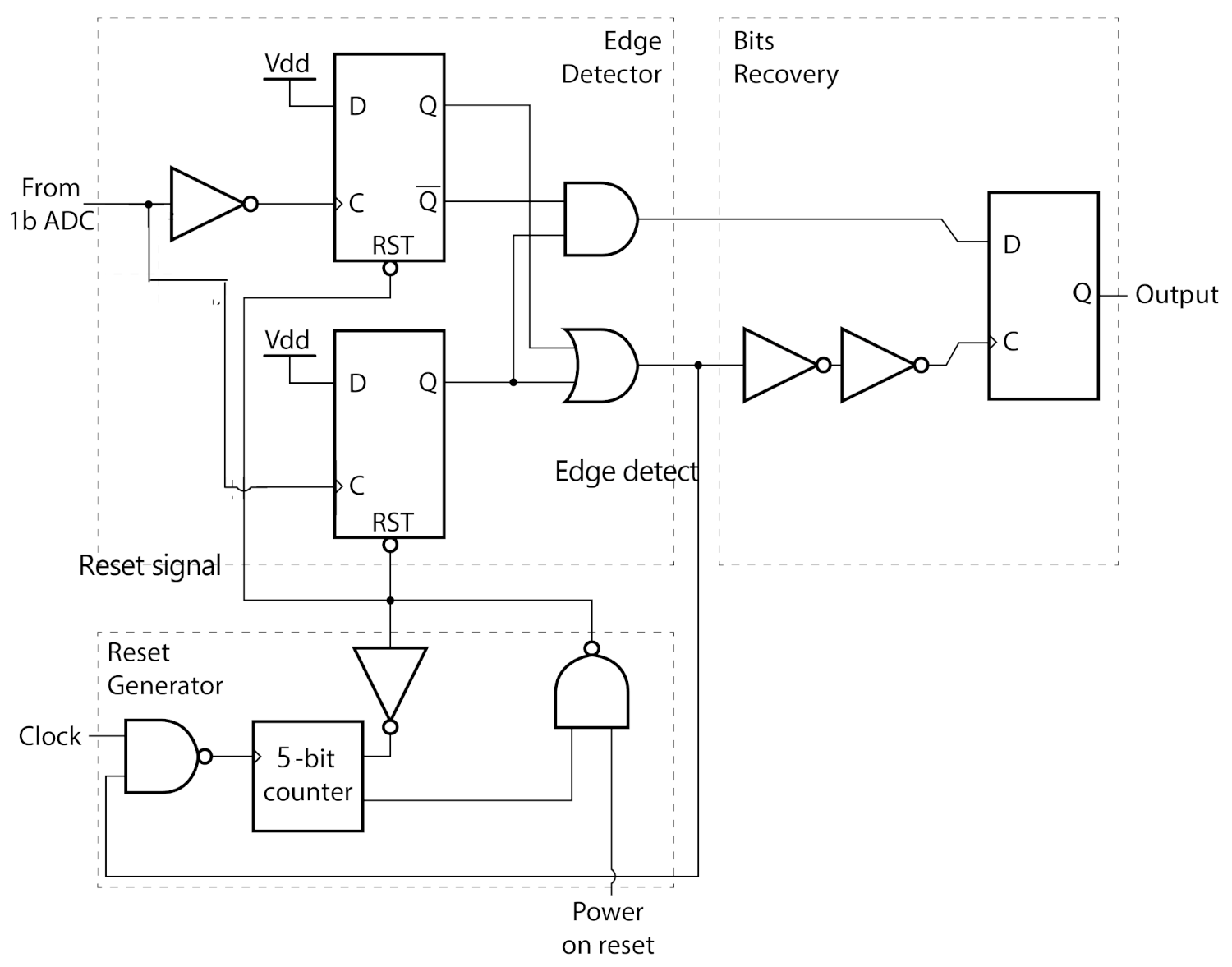 Electronics 11 00024 g007 550