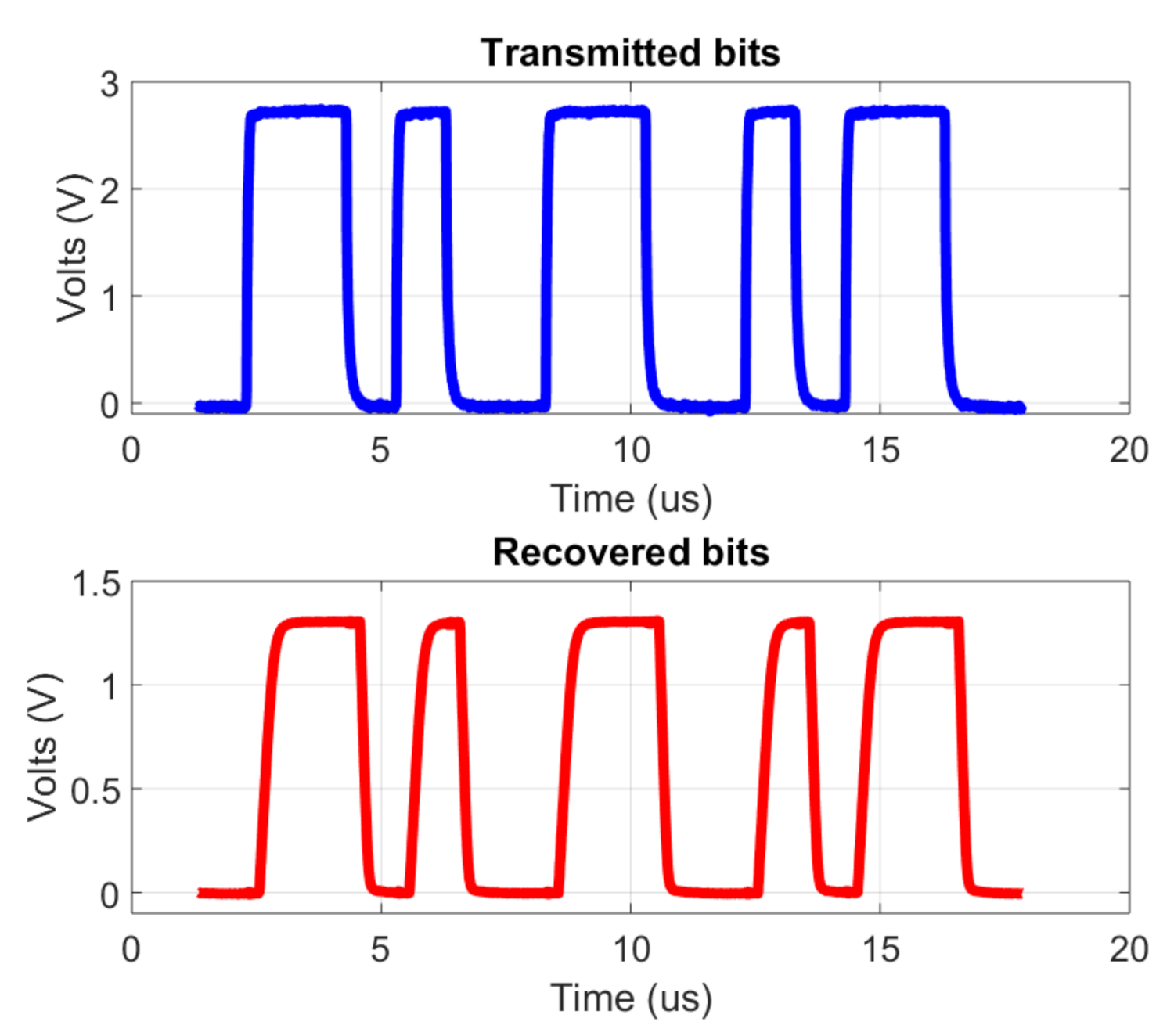 Electronics 11 00024 g016 550