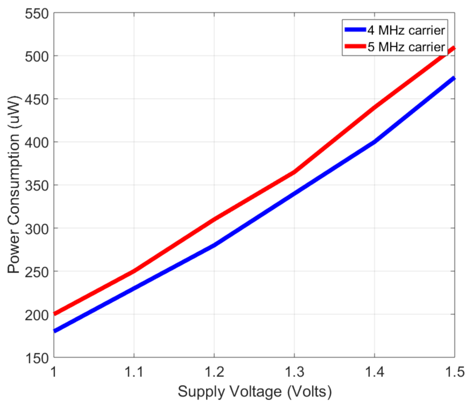 Electronics 11 00024 g018 550