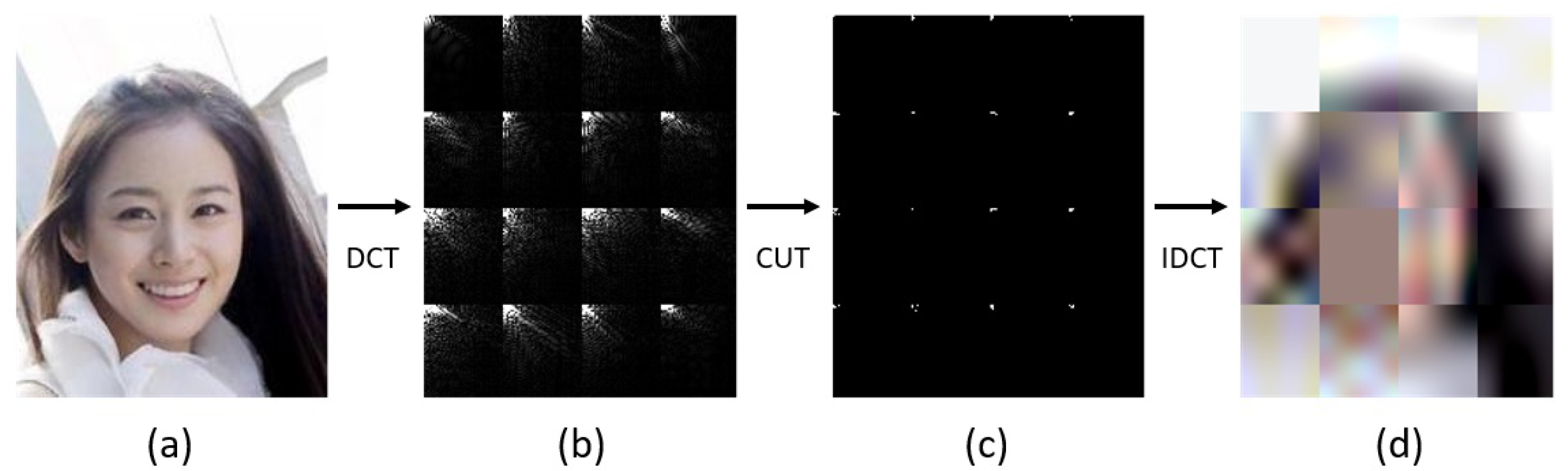 Electronics 11 00025 g003