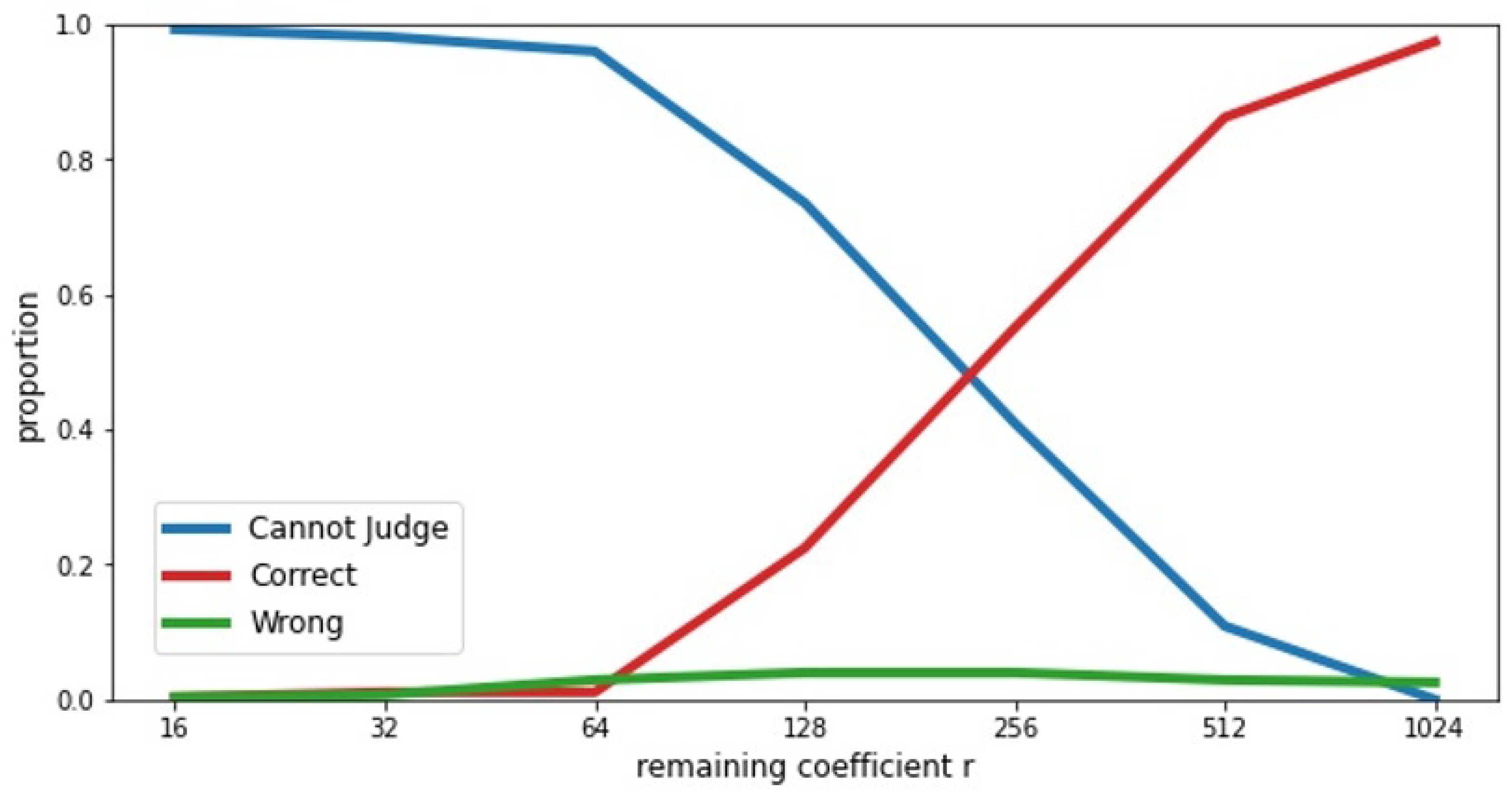 Electronics 11 00025 g007