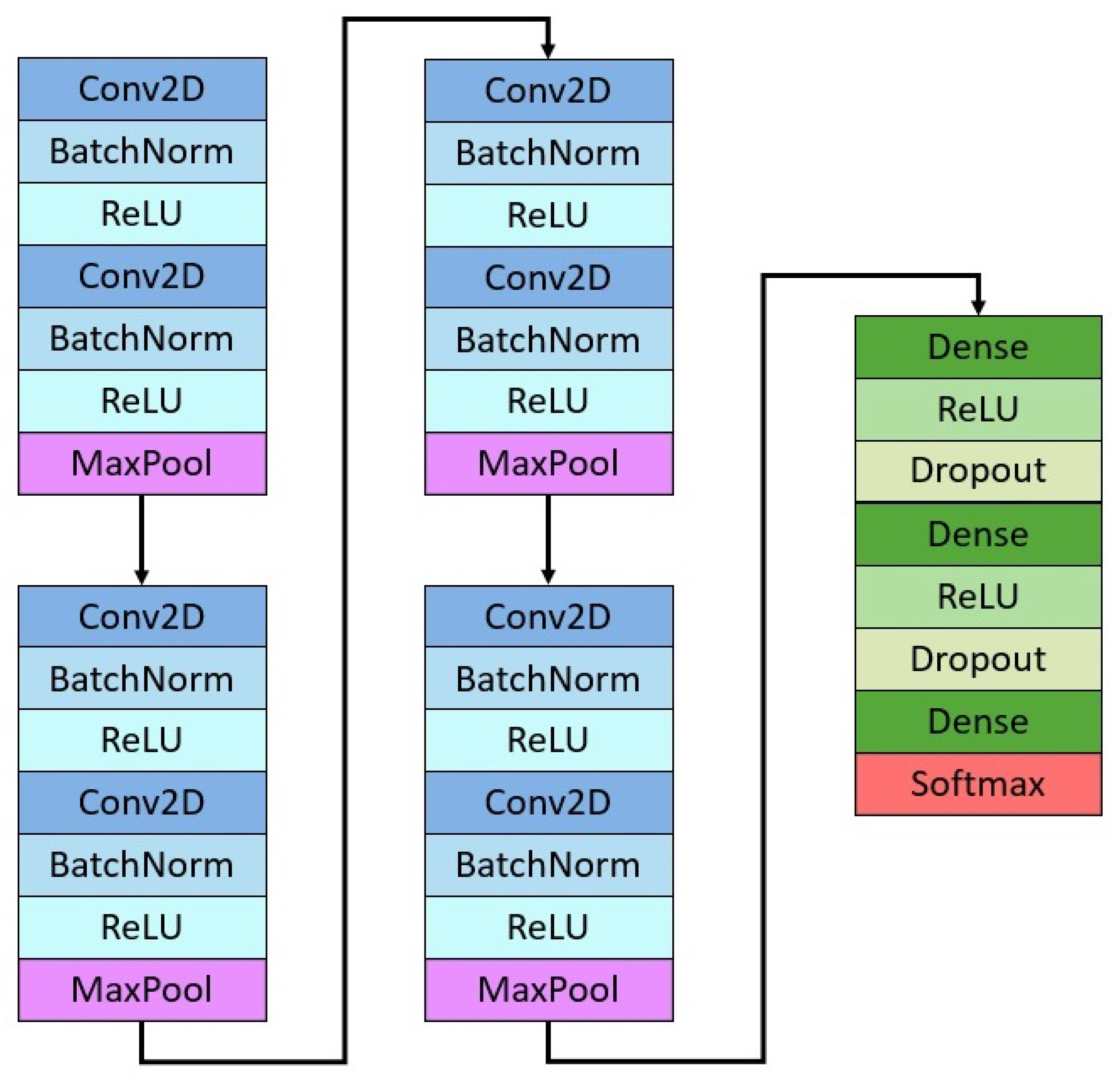 Electronics 11 00025 g008