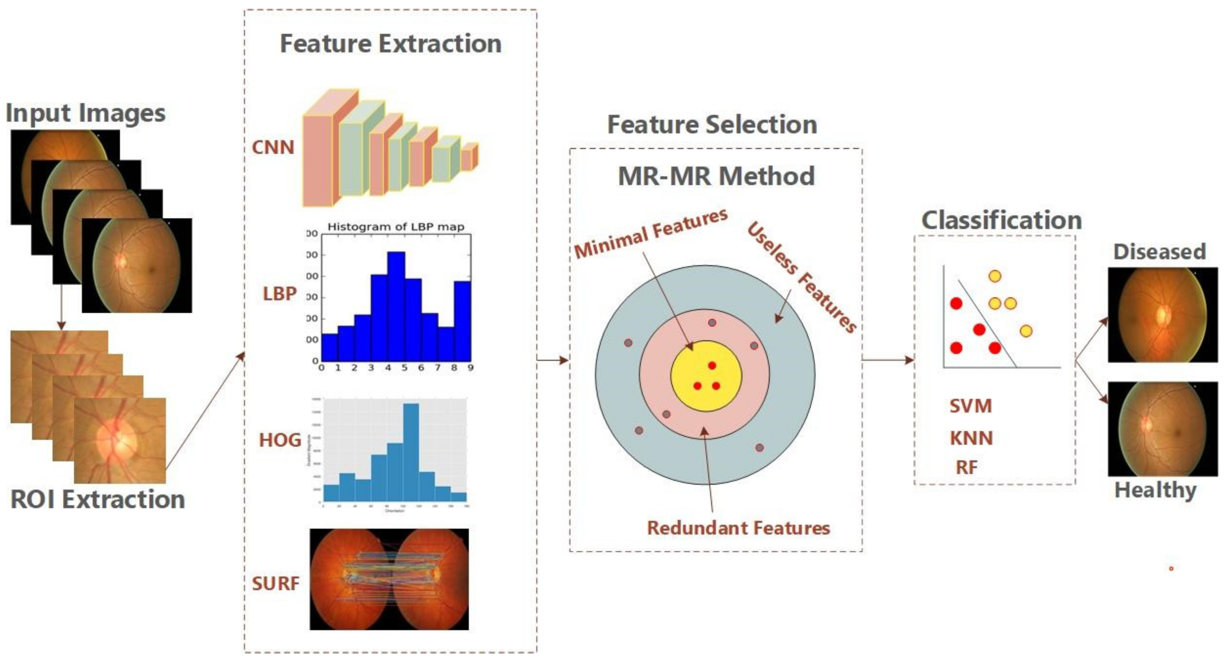 Electronics 11 00026 g004 550
