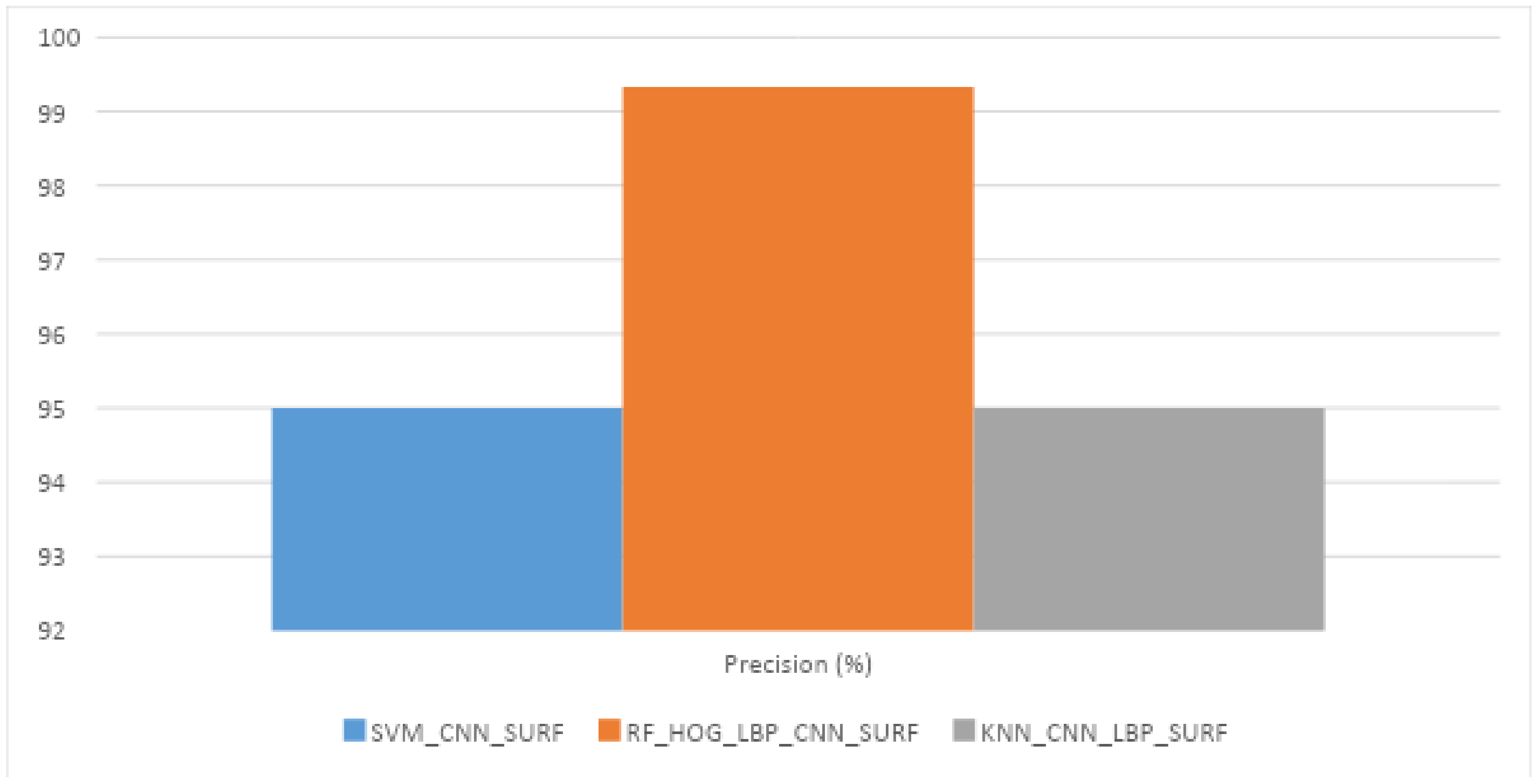 Electronics 11 00026 g005 550