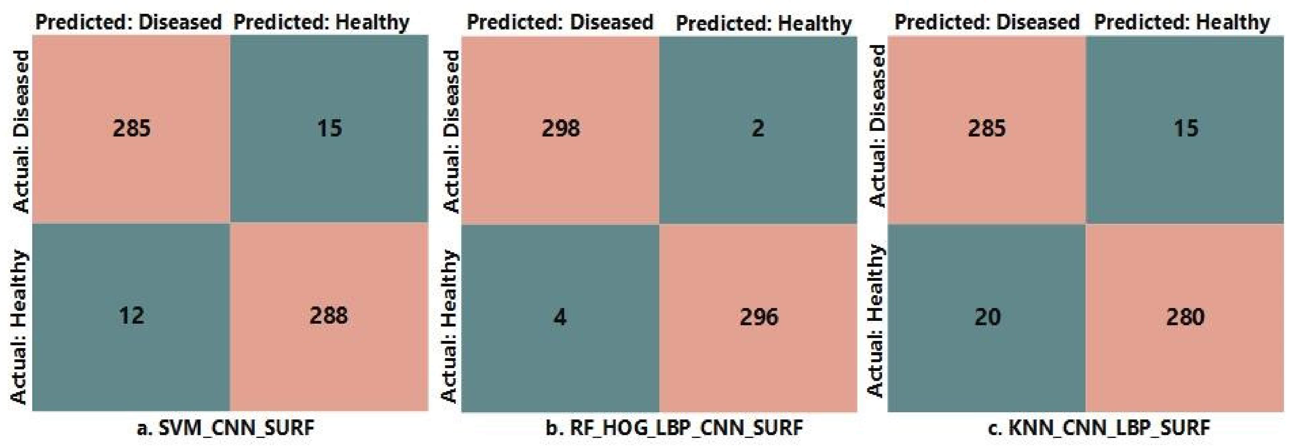 Electronics 11 00026 g006 550