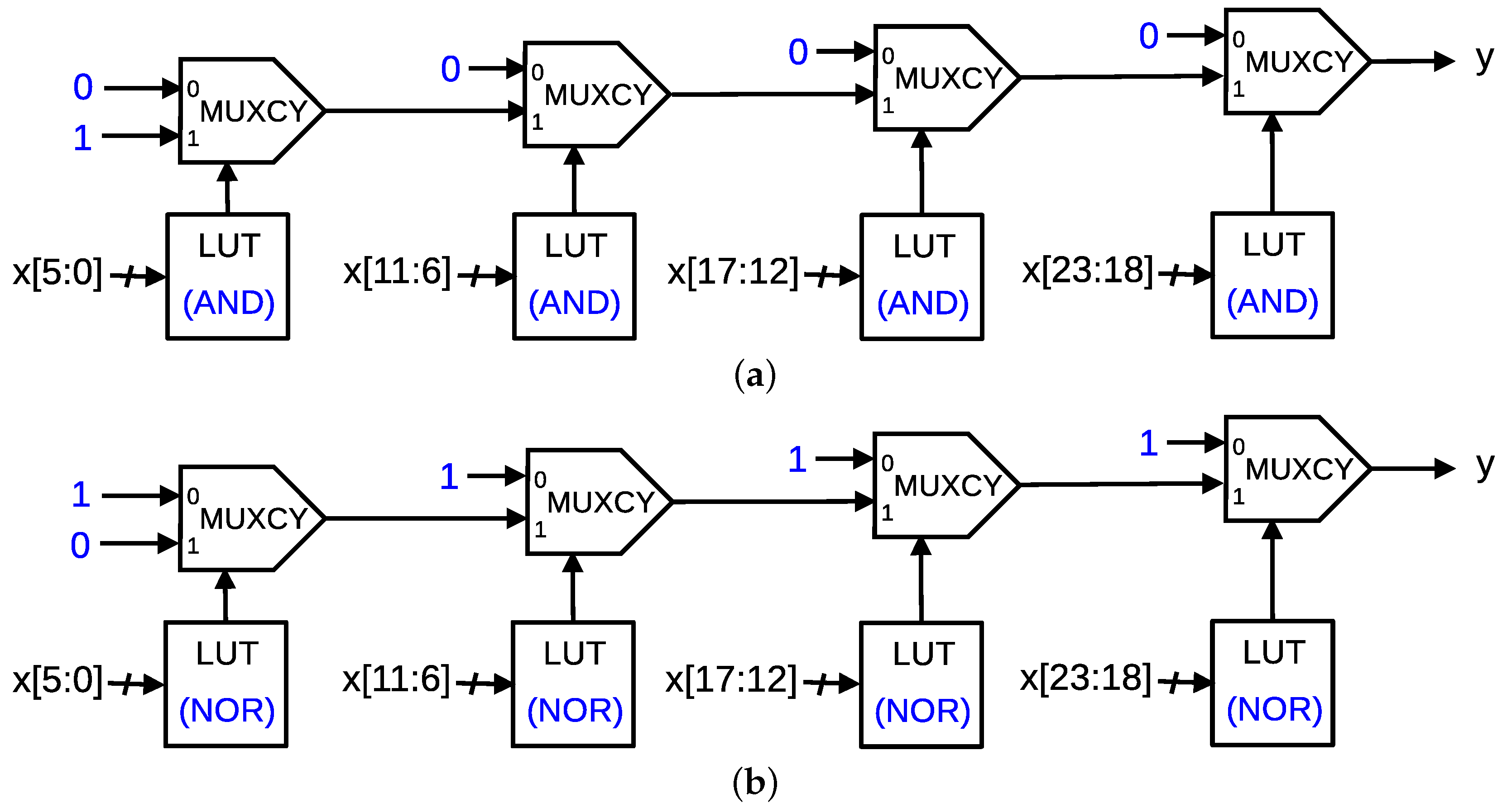 Electronics Free FullText Mapping Arbitrary Logic Functions onto