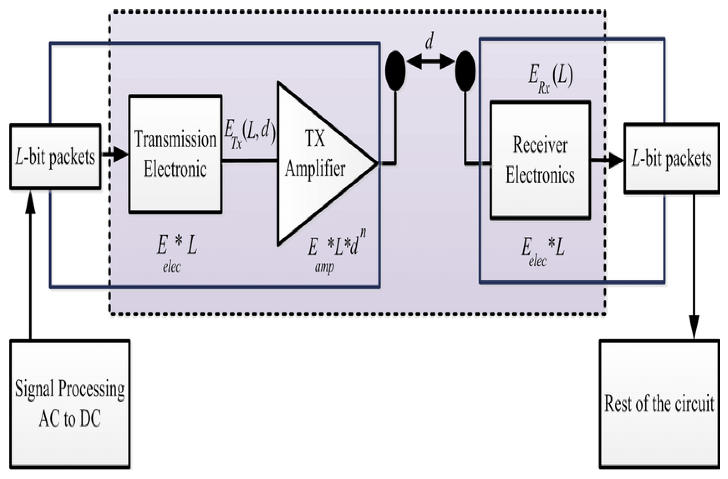 Electronics 11 00028 g002 550