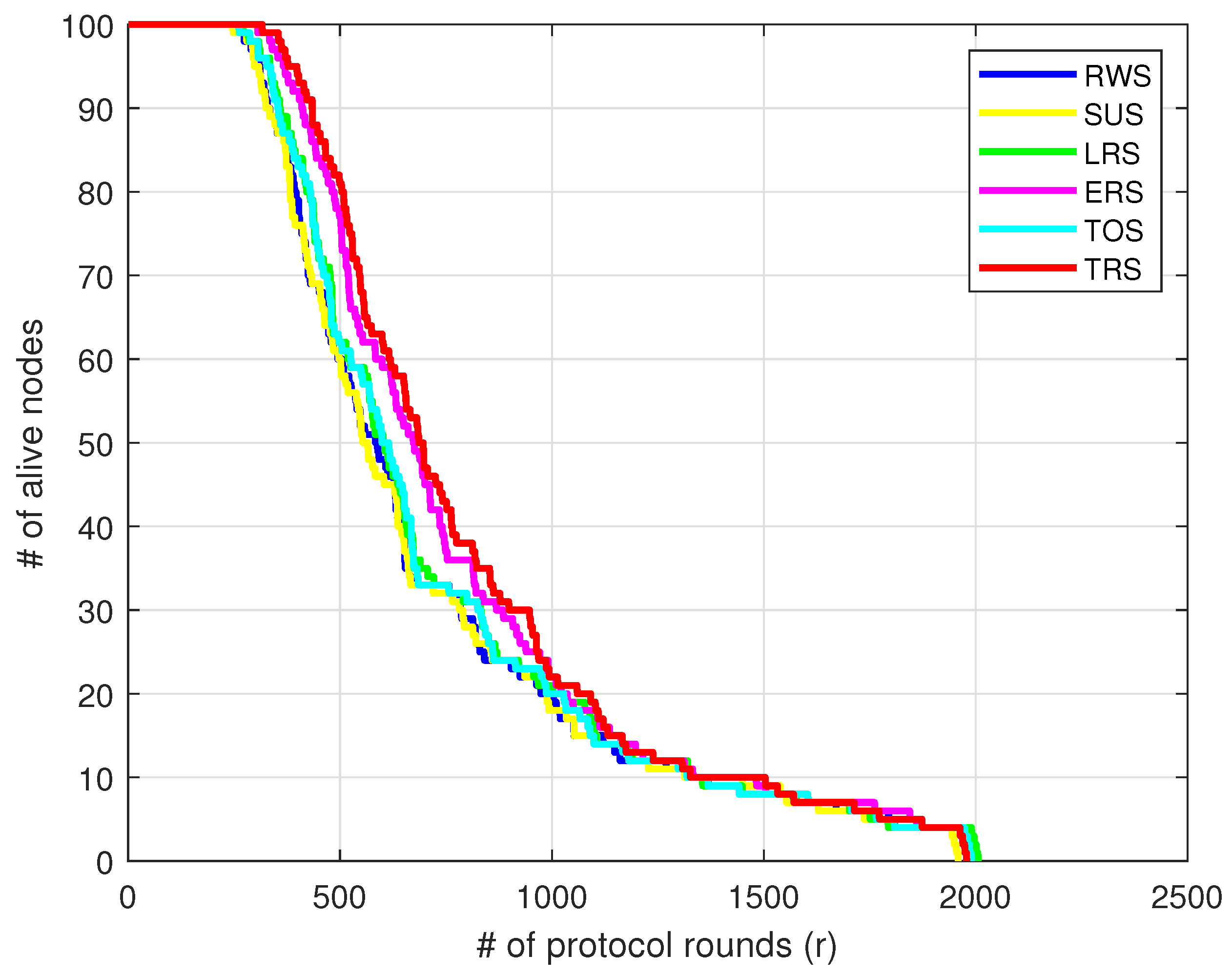 Electronics 11 00028 g003 550