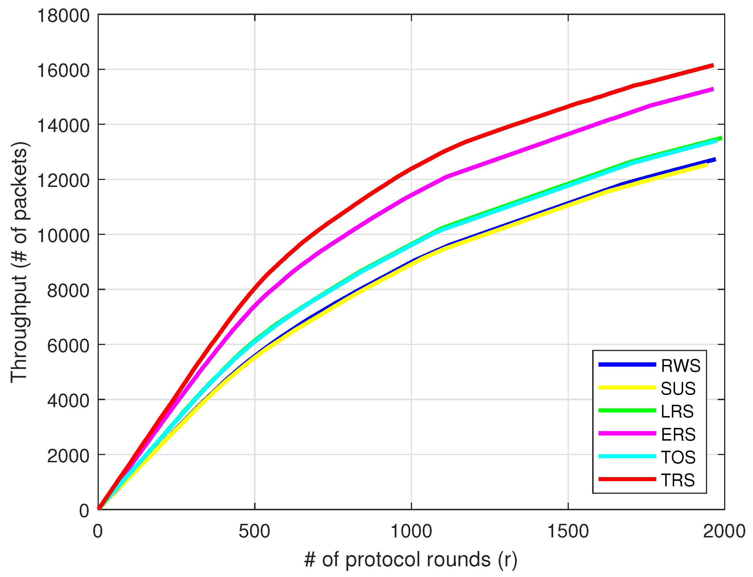 Electronics 11 00028 g005 550