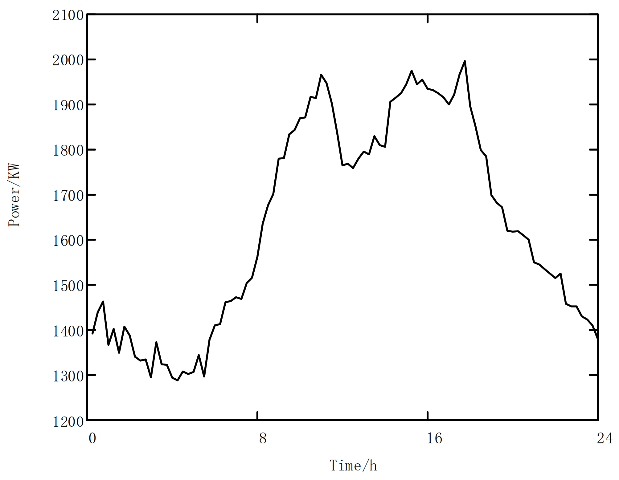 Electronics 11 00029 g001 550