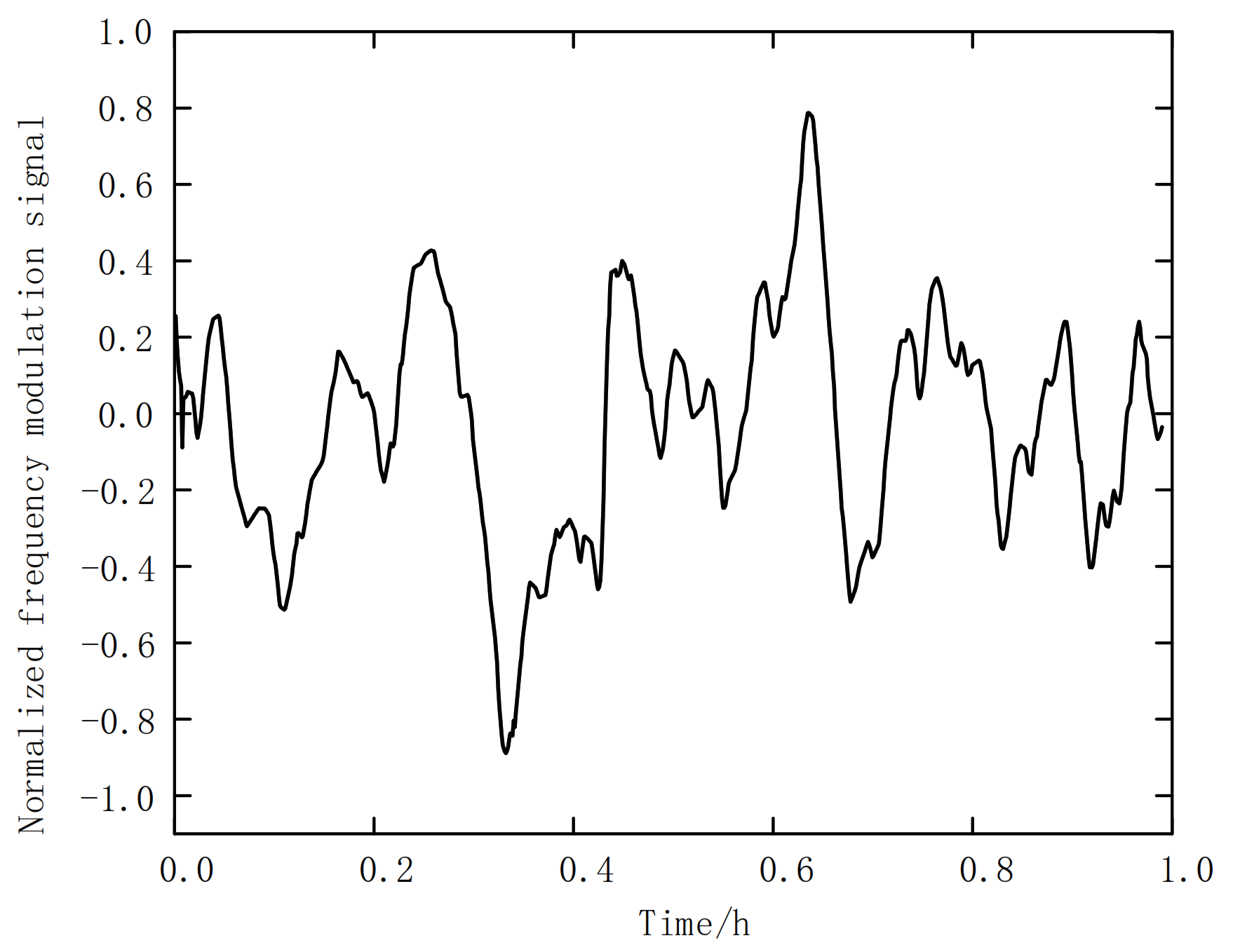Electronics 11 00029 g002 550