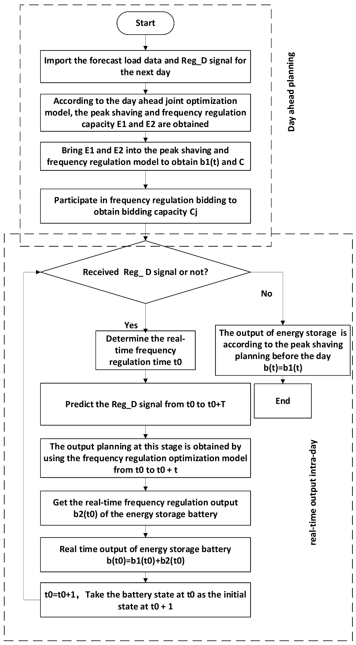 Electronics 11 00029 g003 550