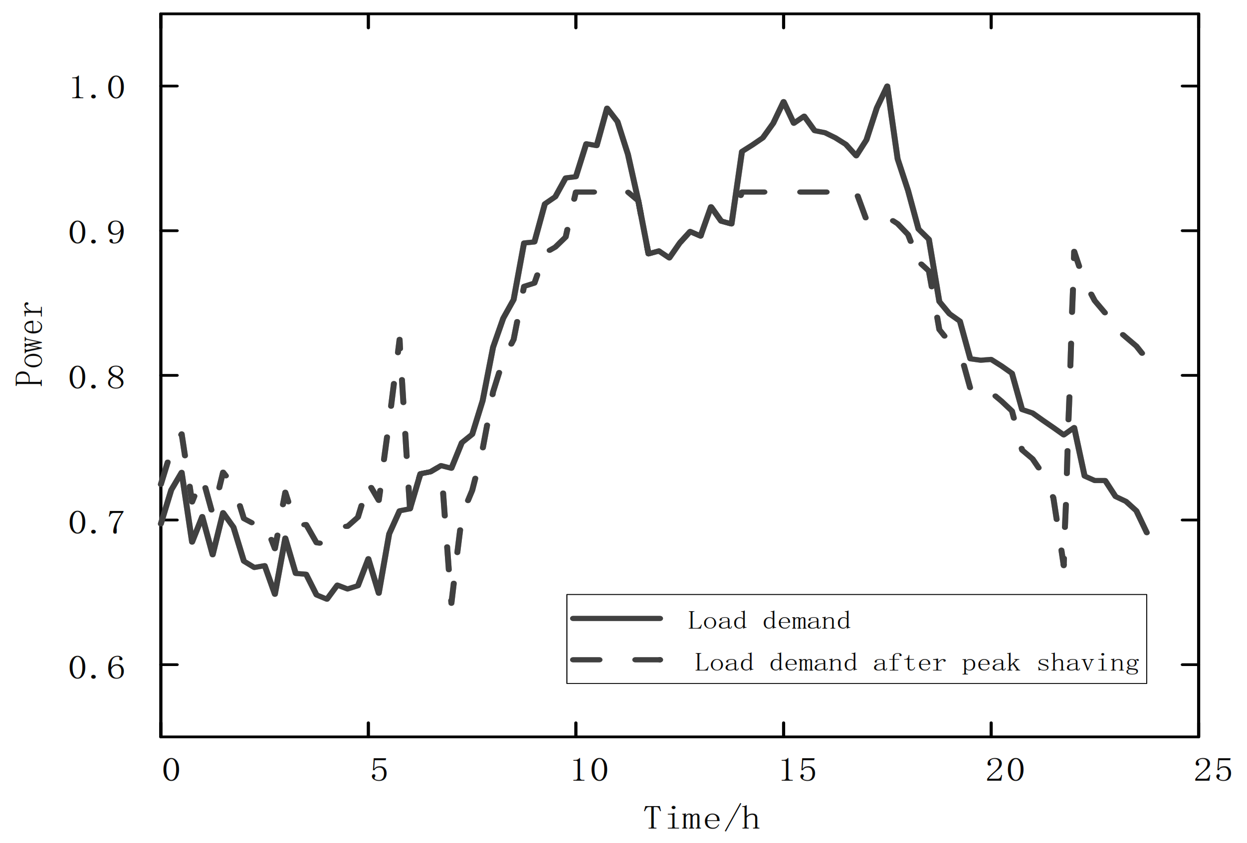 Electronics 11 00029 g004 550