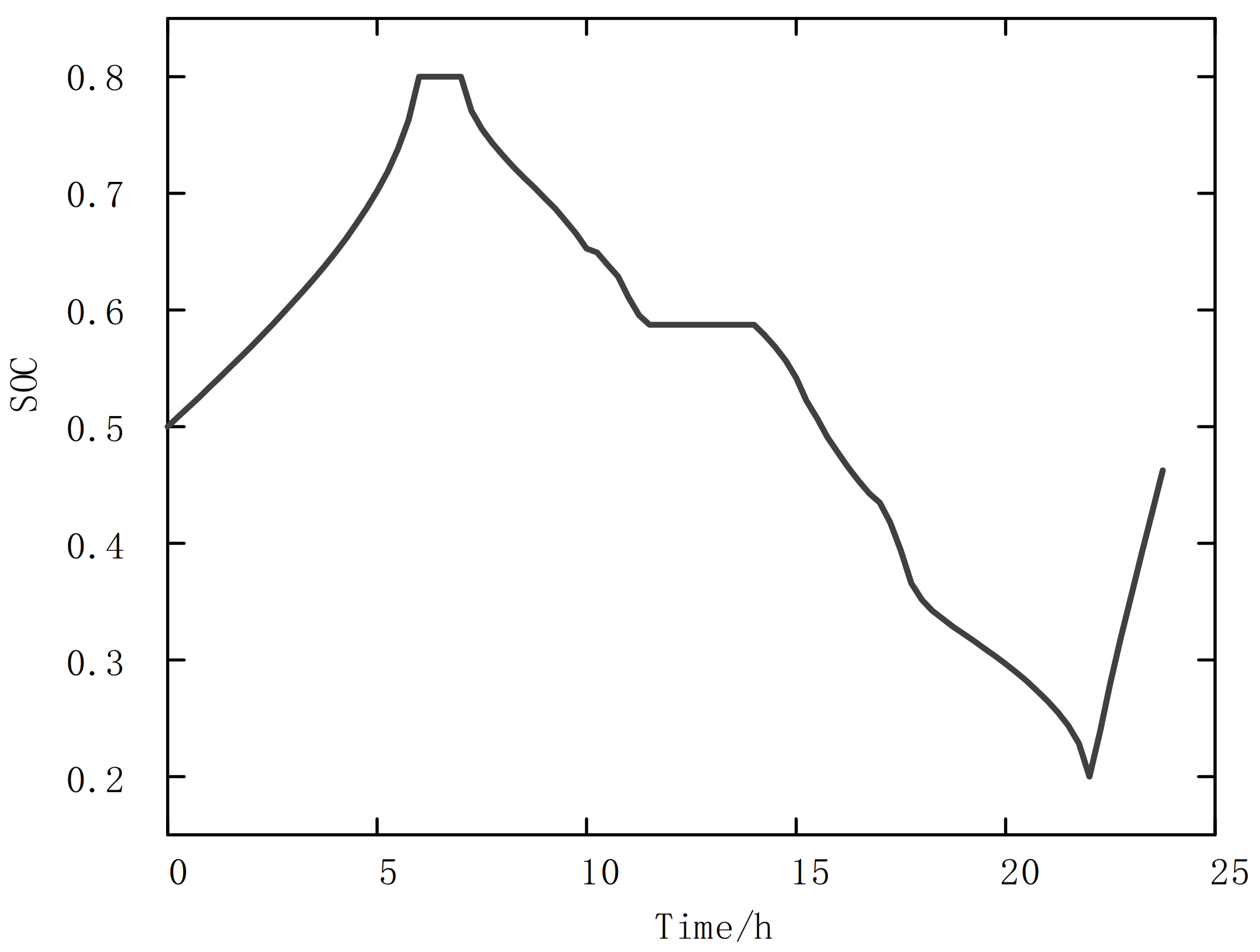 Electronics 11 00029 g005 550