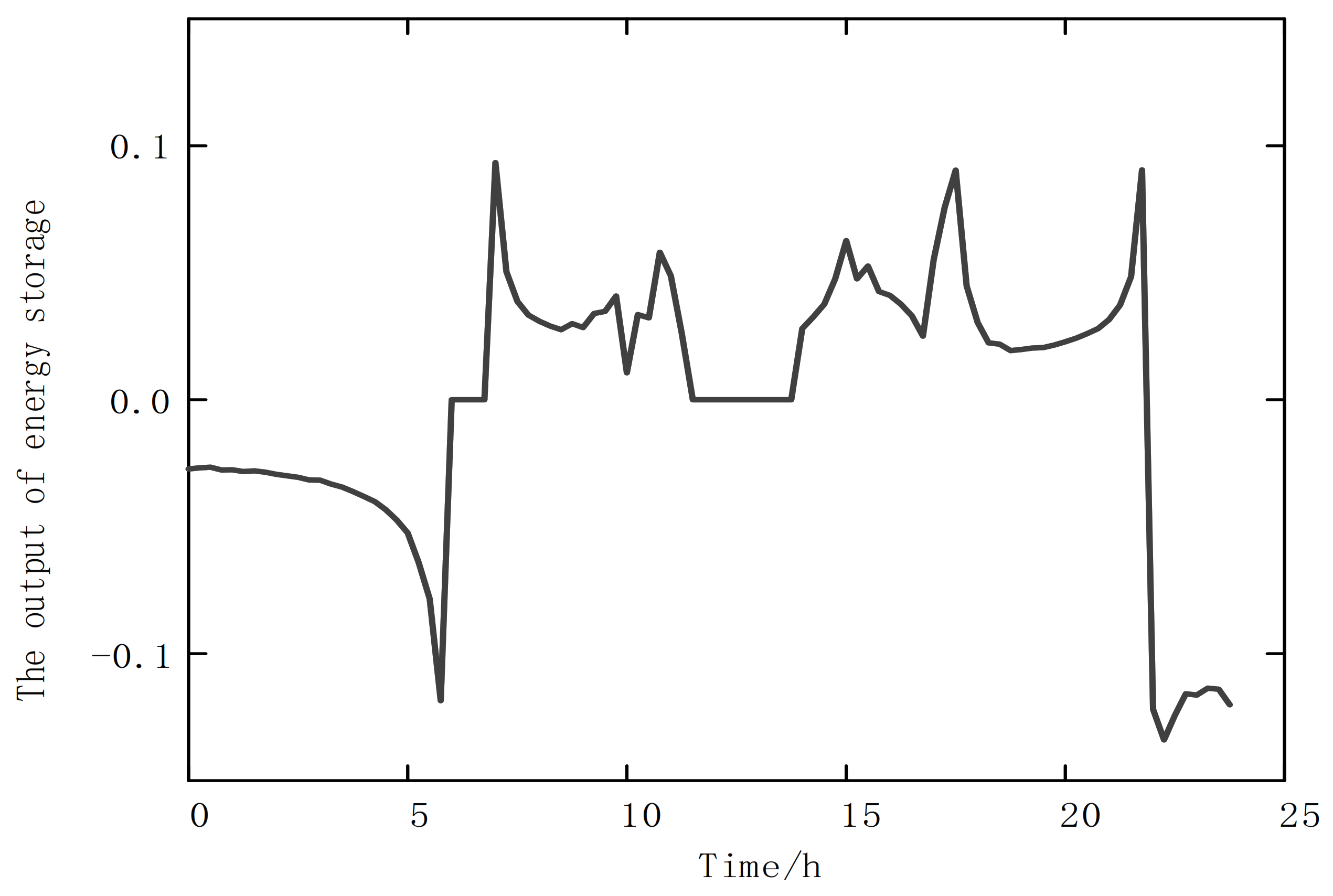 Electronics 11 00029 g006 550