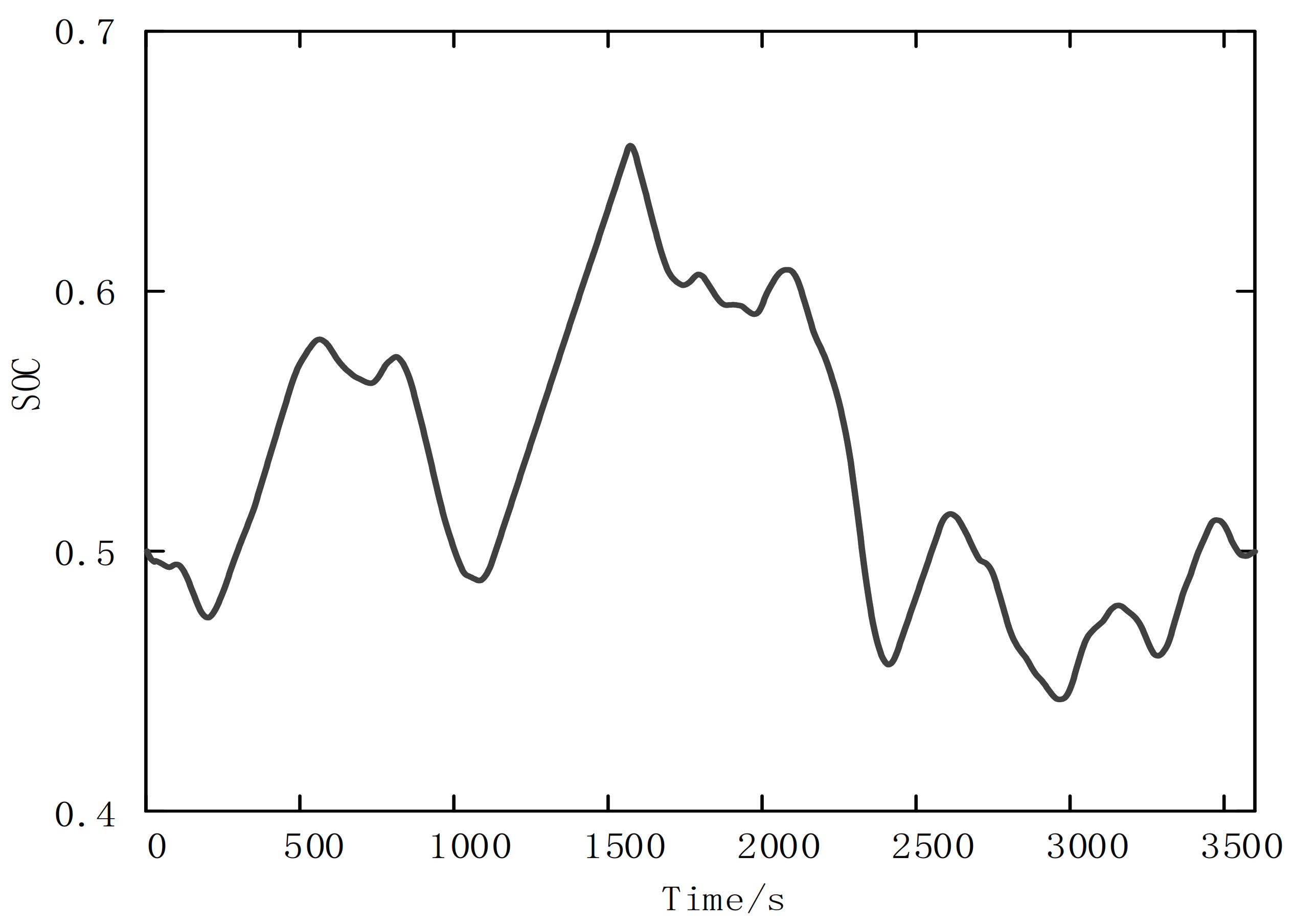 Electronics 11 00029 g008 550