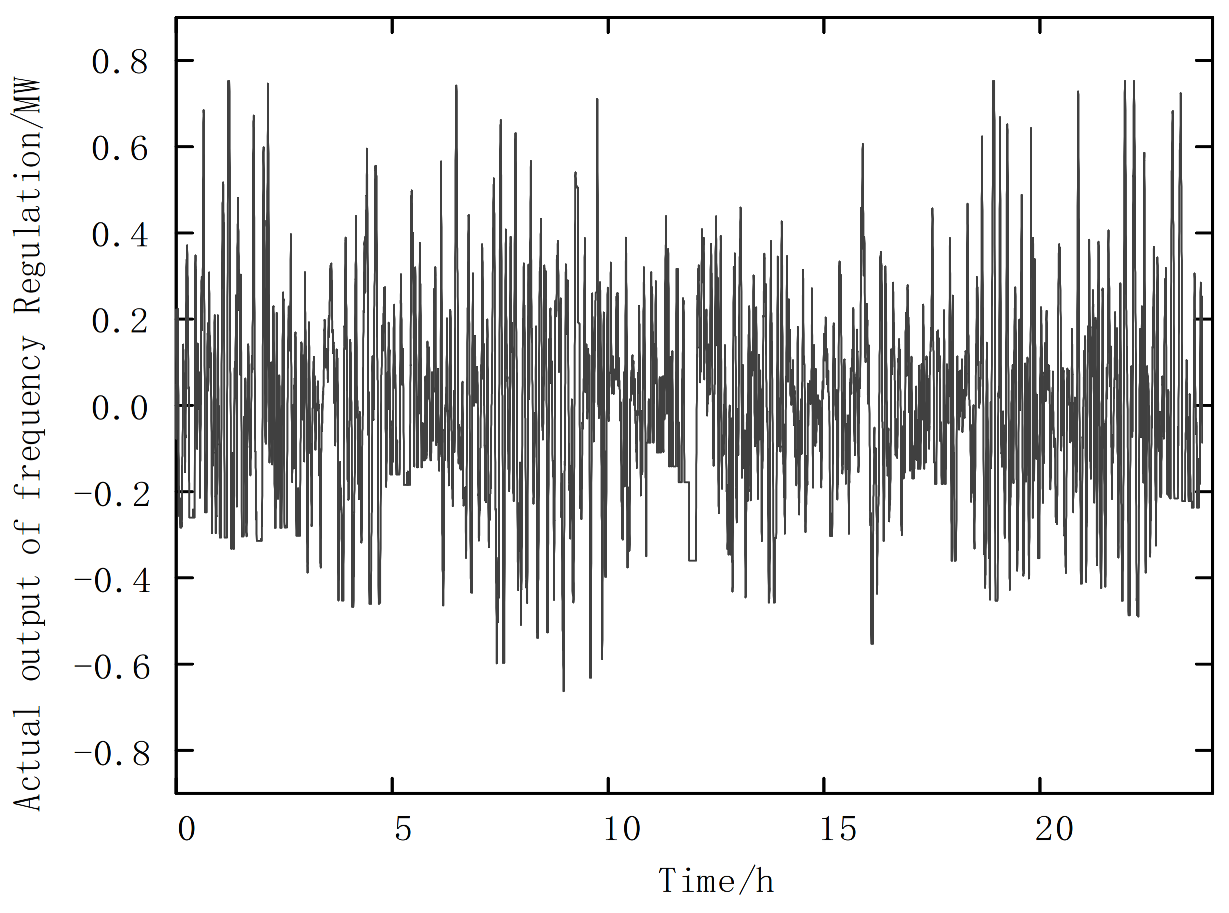 Electronics 11 00029 g009 550