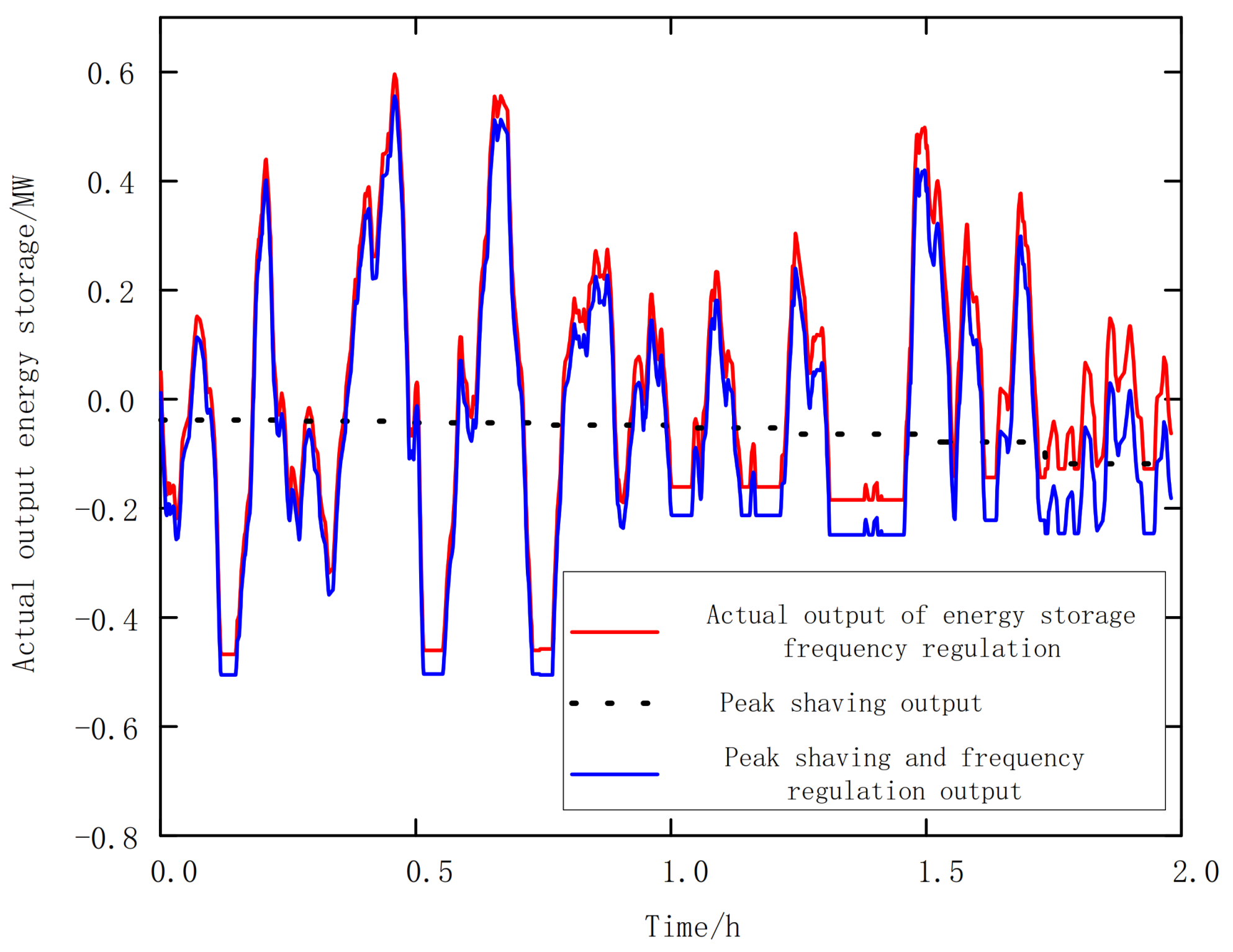 Electronics 11 00029 g010 550