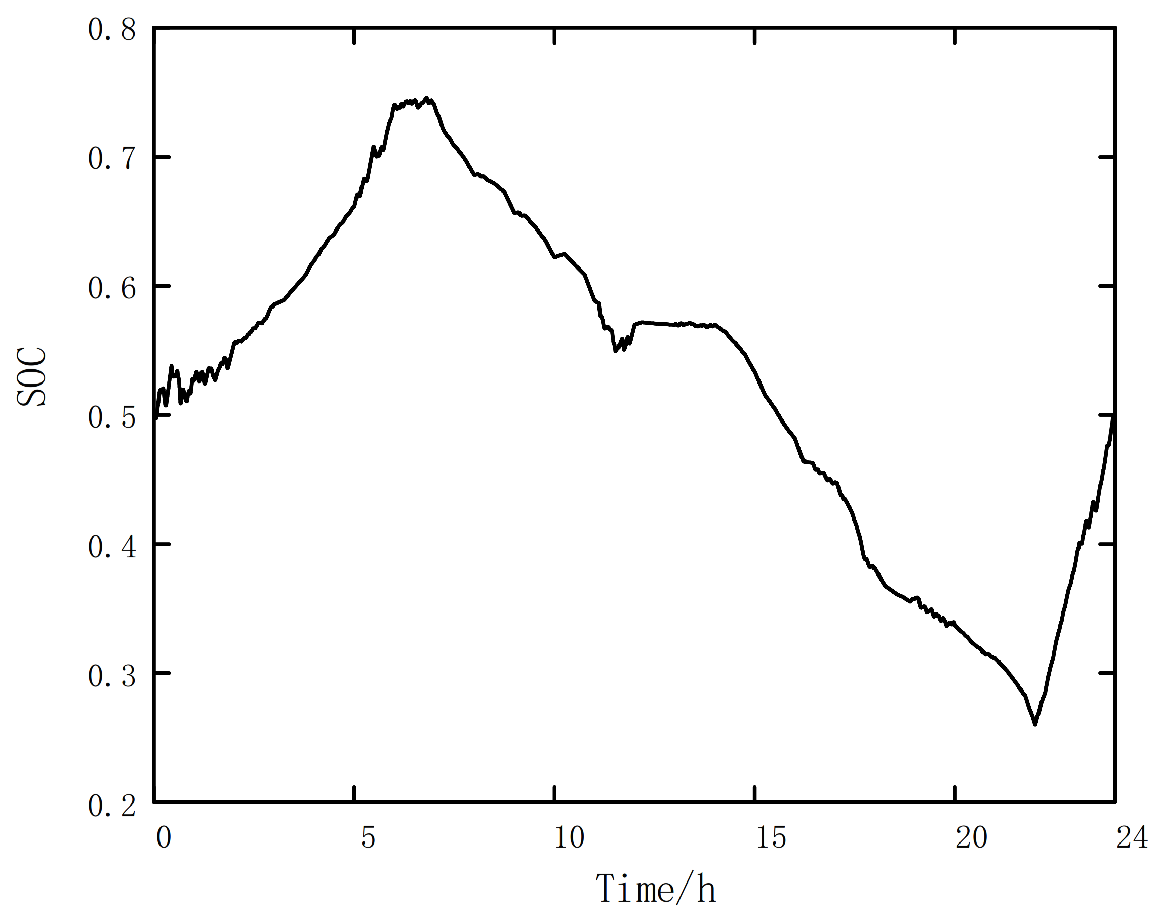 Electronics 11 00029 g012 550