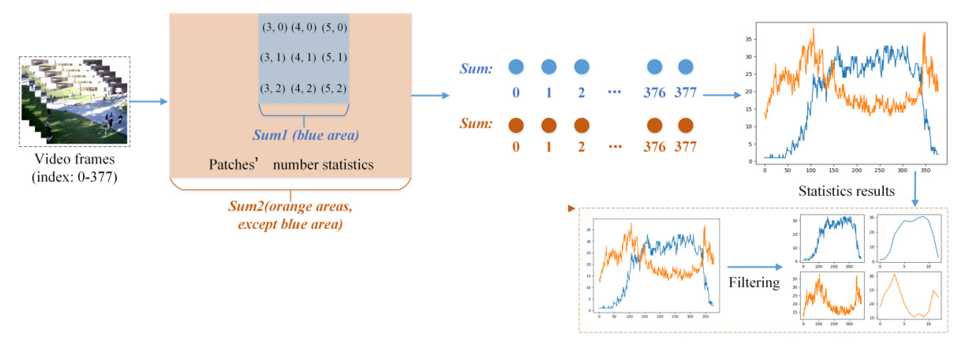 Electronics 11 00031 g004