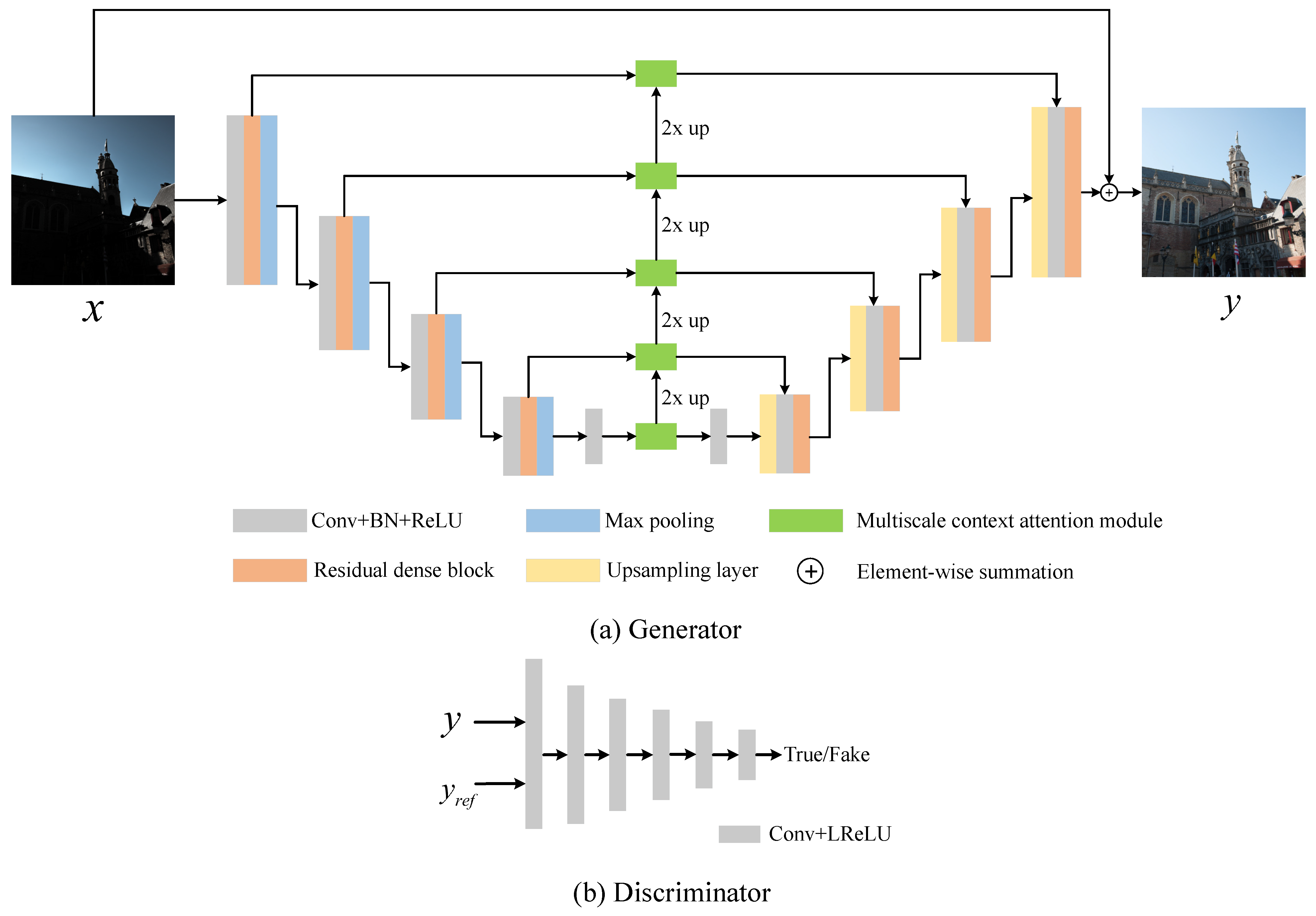 Electronics 11 00032 g001