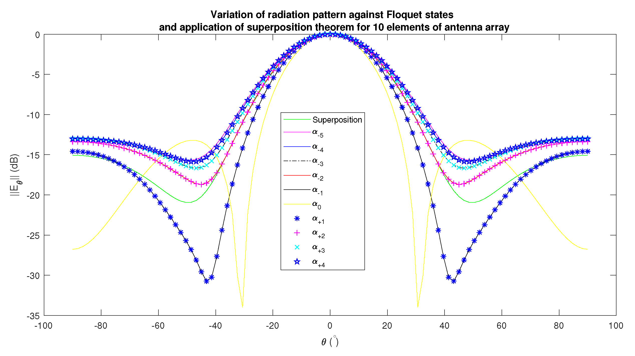 Electronics 11 00036 g006
