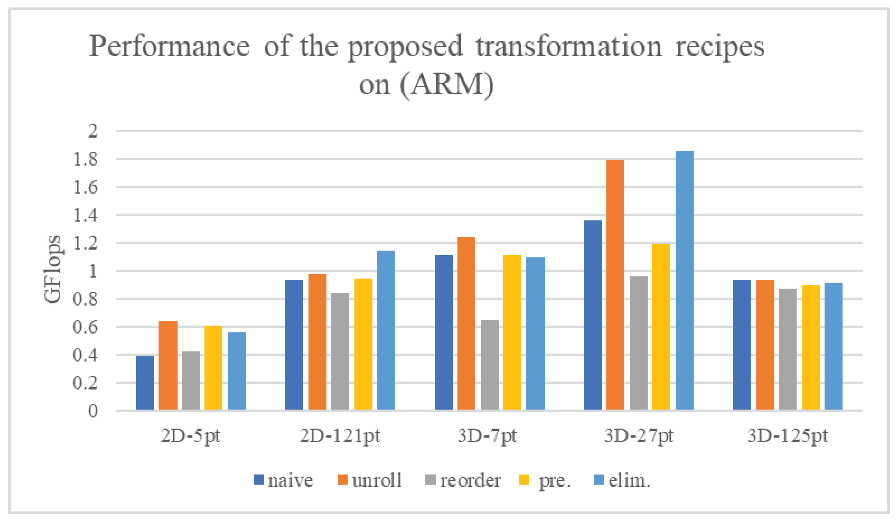 Electronics 11 00038 g005