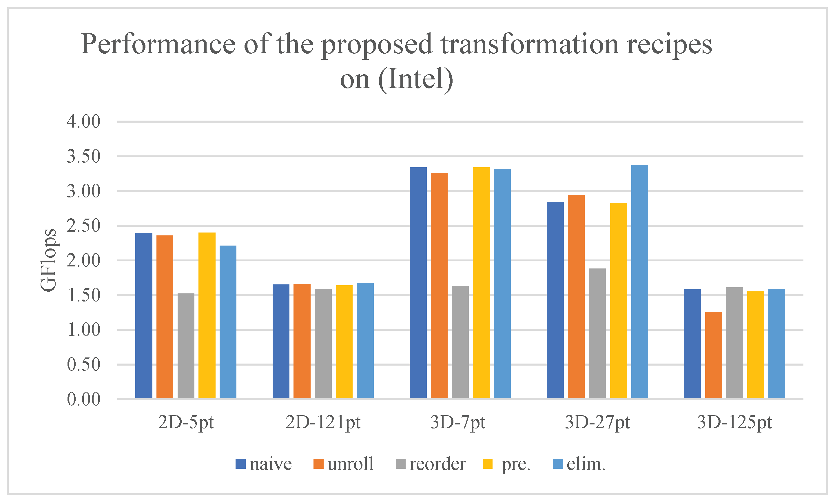 Electronics 11 00038 g006