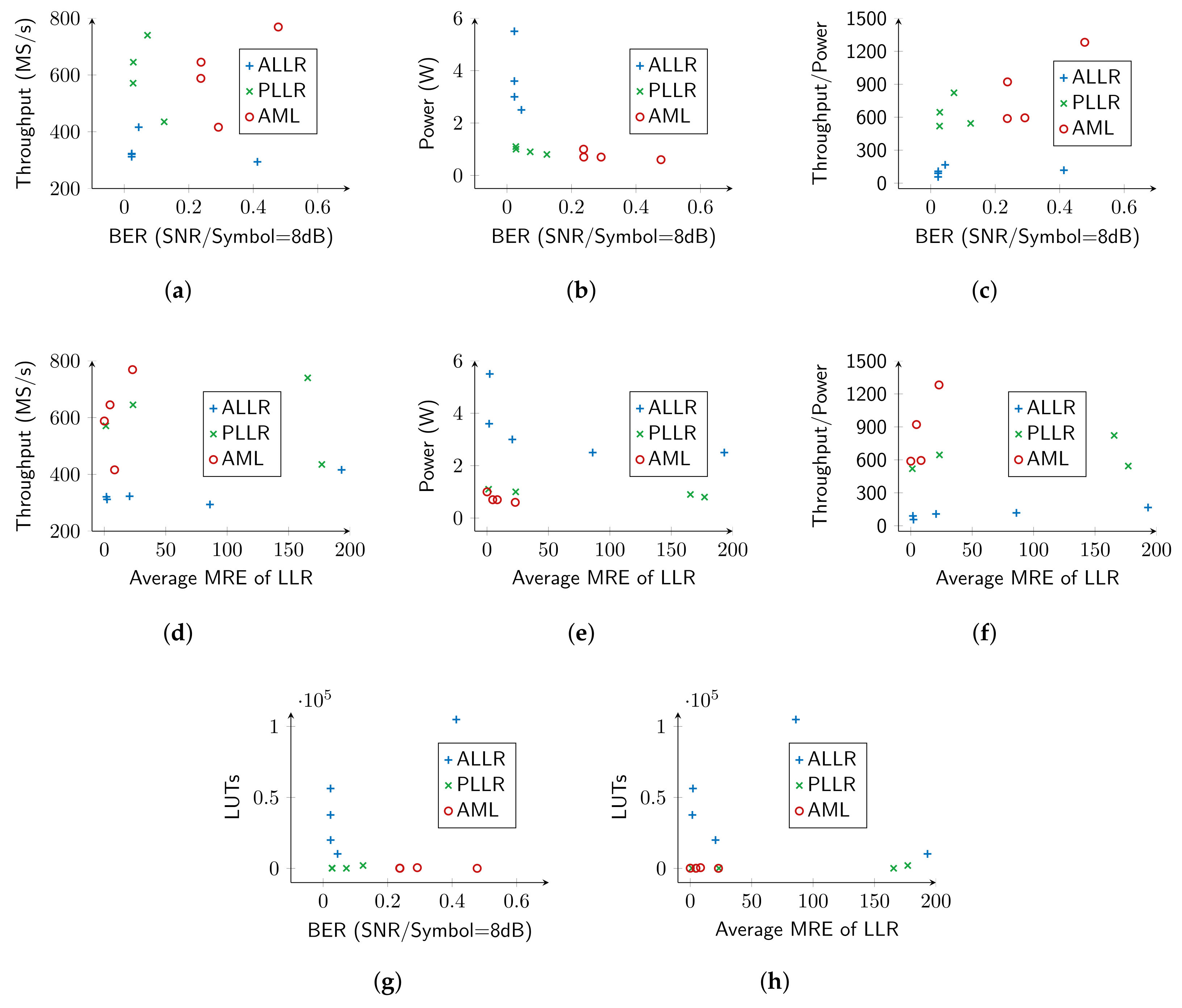 Electronics 11 00039 g007 550