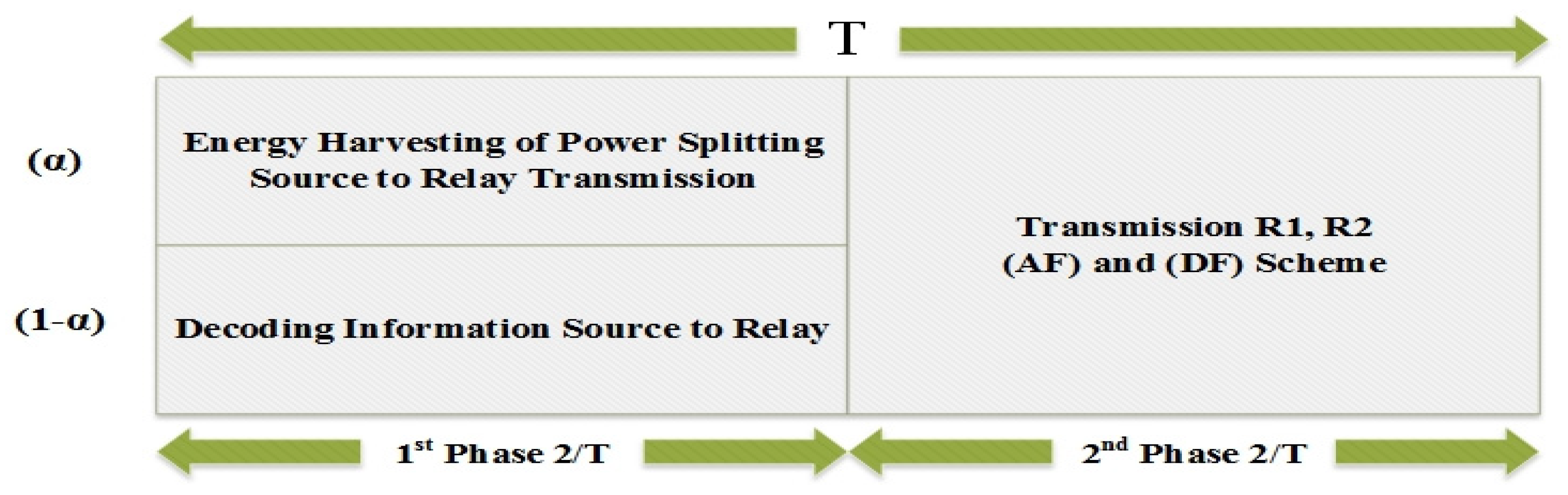 Electronics 11 00040 g002 550