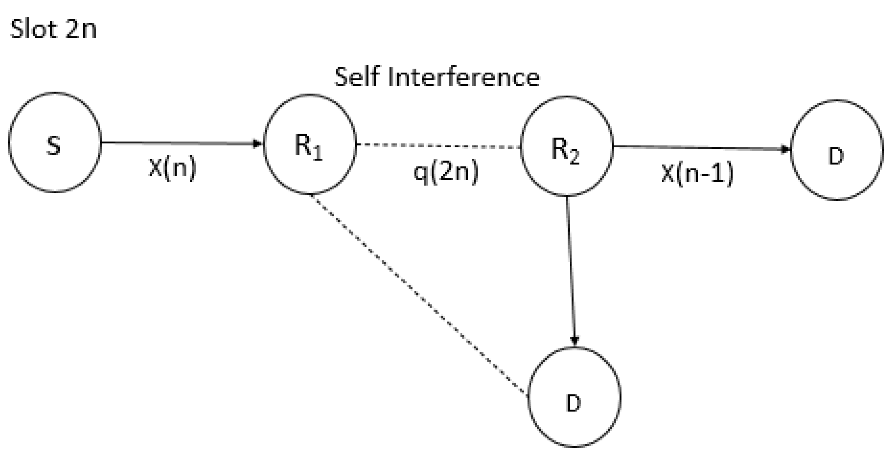 Electronics 11 00040 g003 550