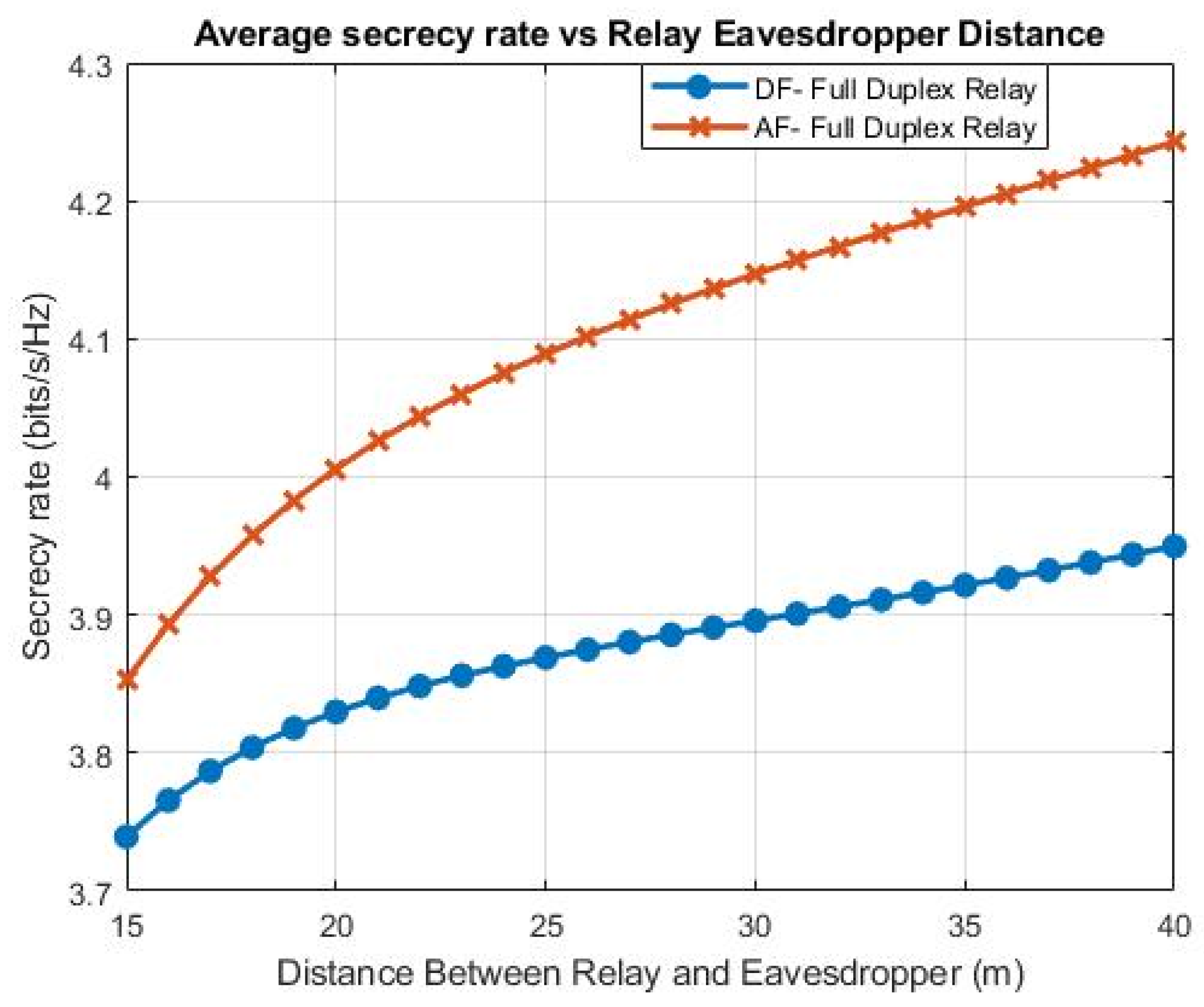 Electronics 11 00040 g009 550