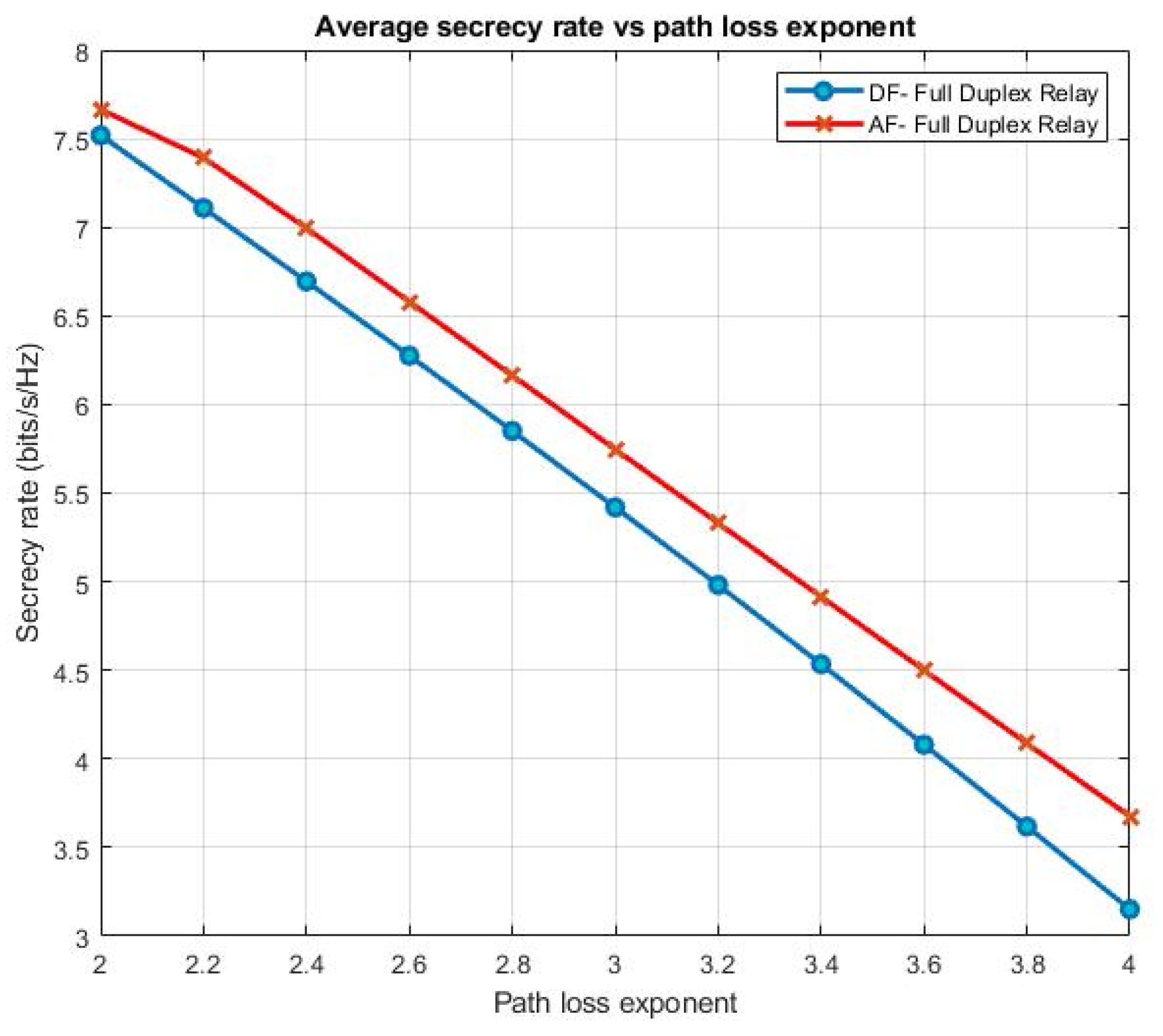 Electronics 11 00040 g012 550
