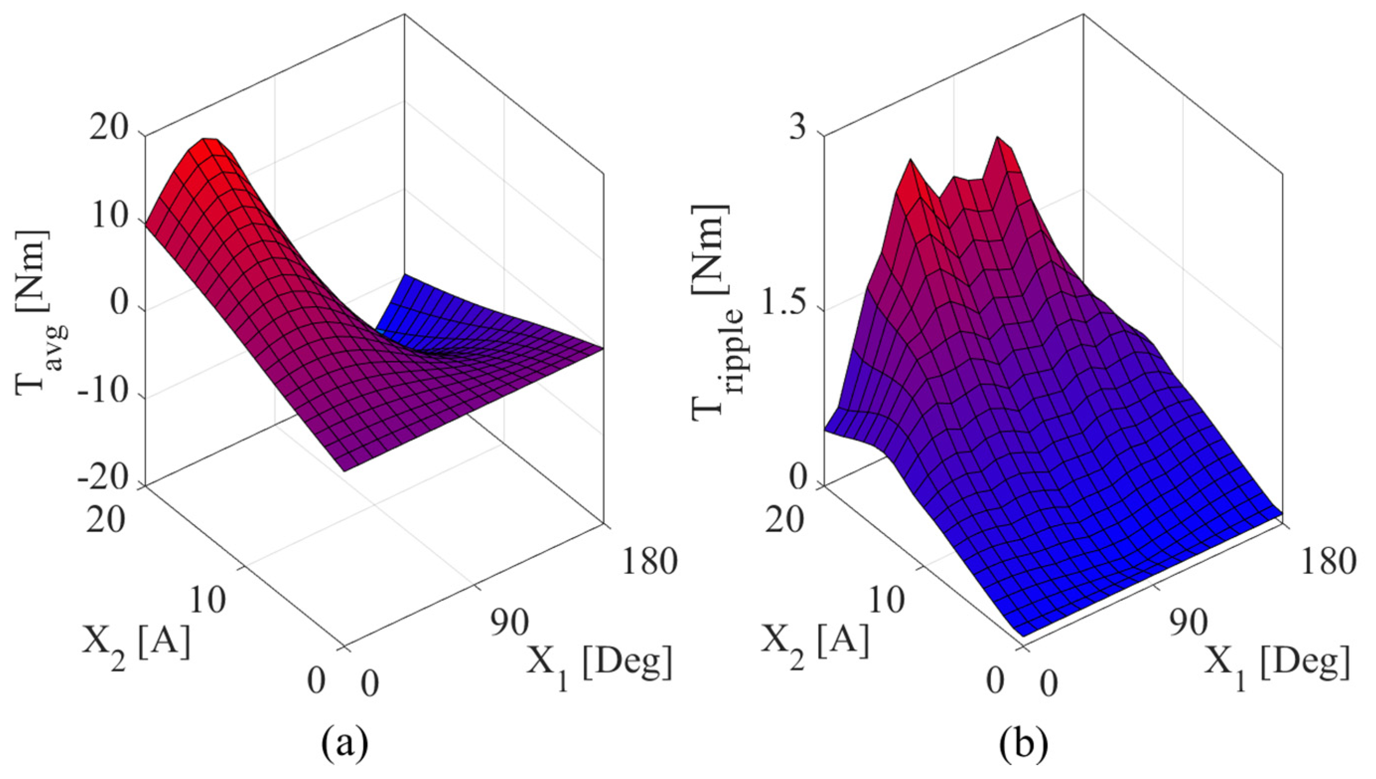 Electronics 11 00041 g010