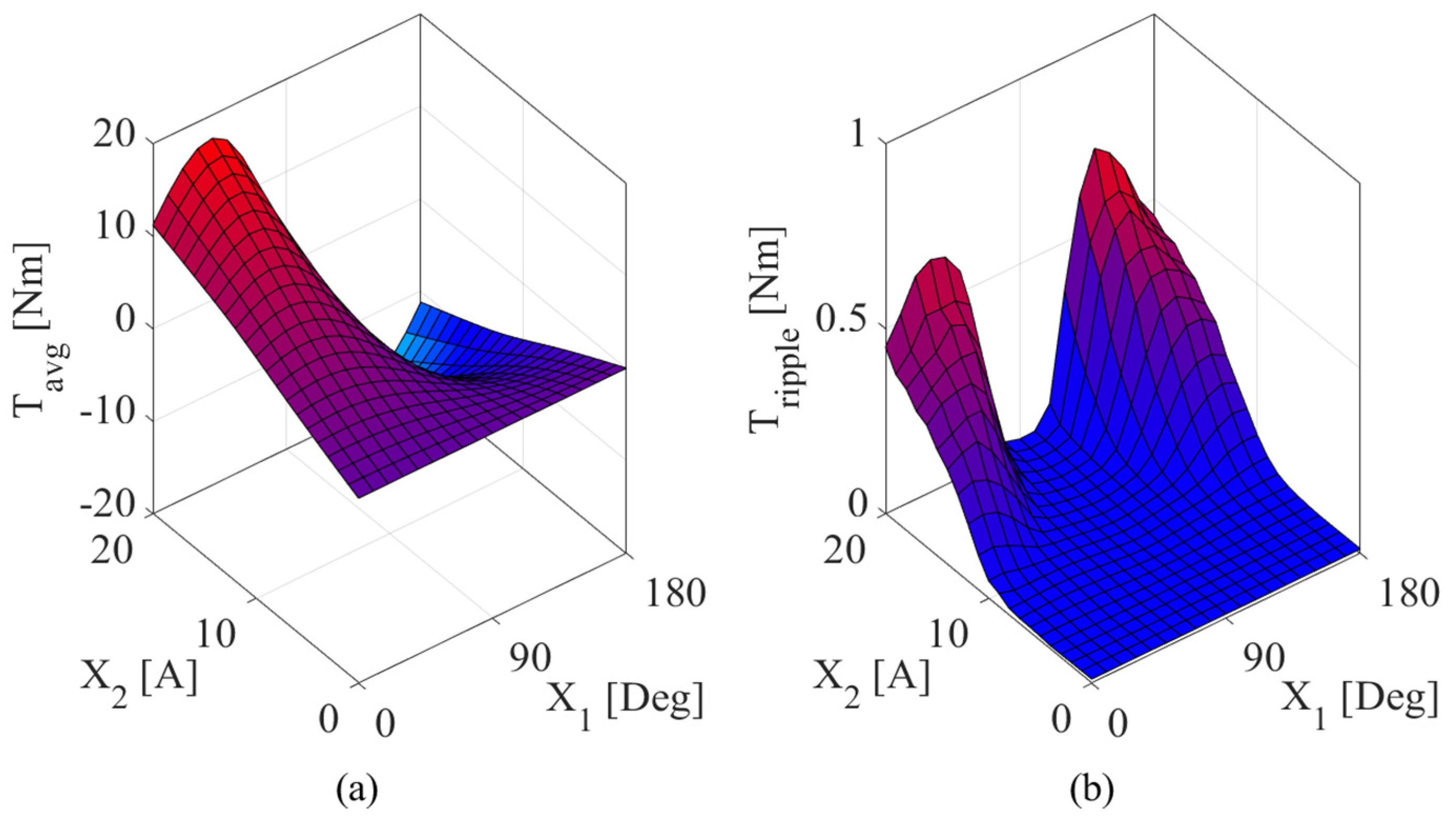 Electronics 11 00041 g014