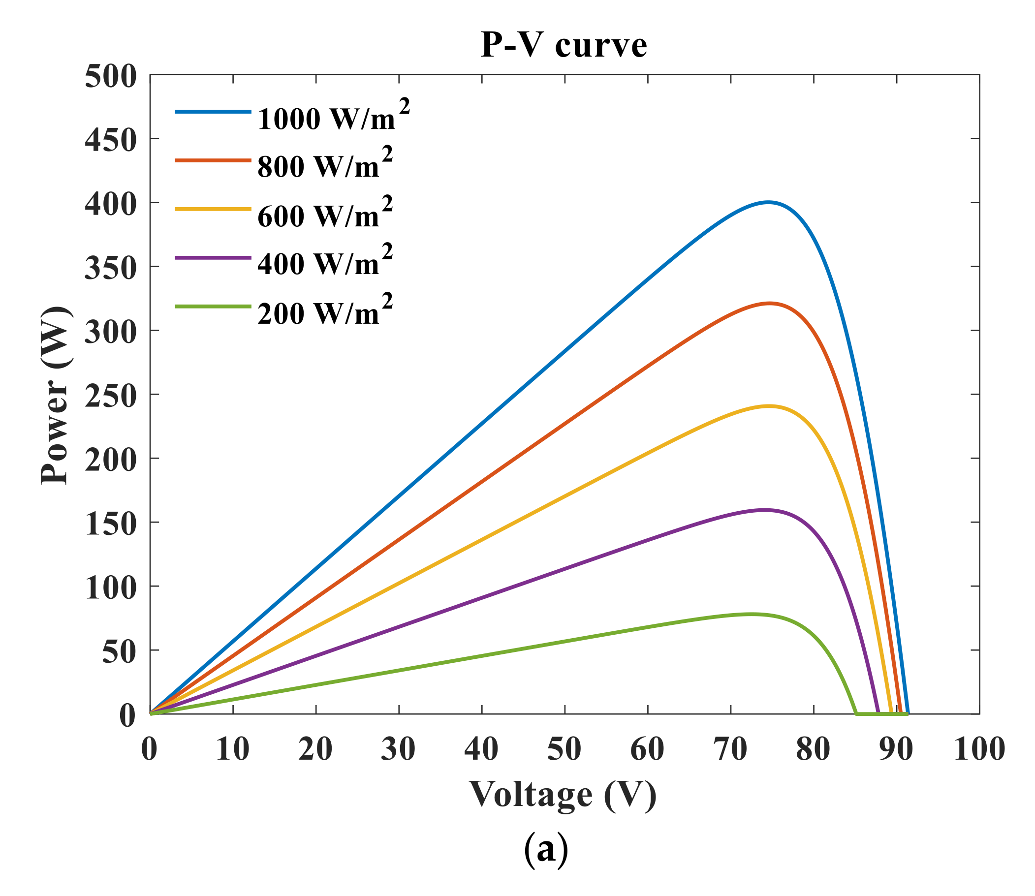 Electronics 11 00043 g002a 550