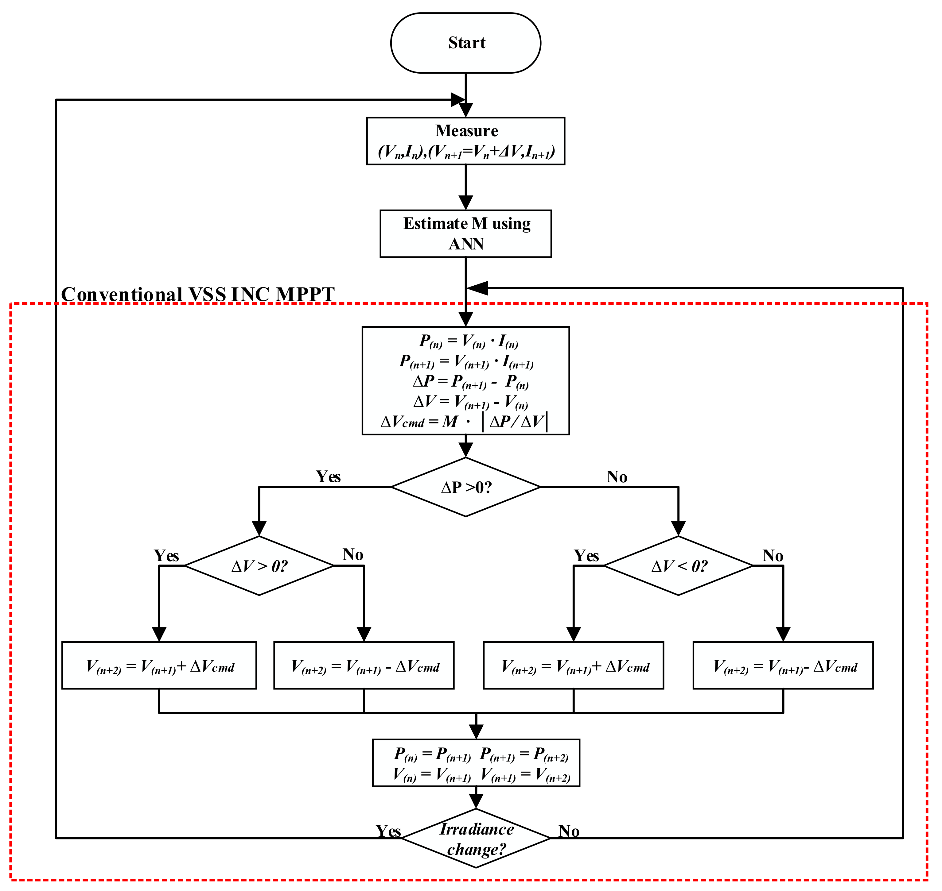 Electronics | Free Full-Text | Artificial Neural Network Assisted ...