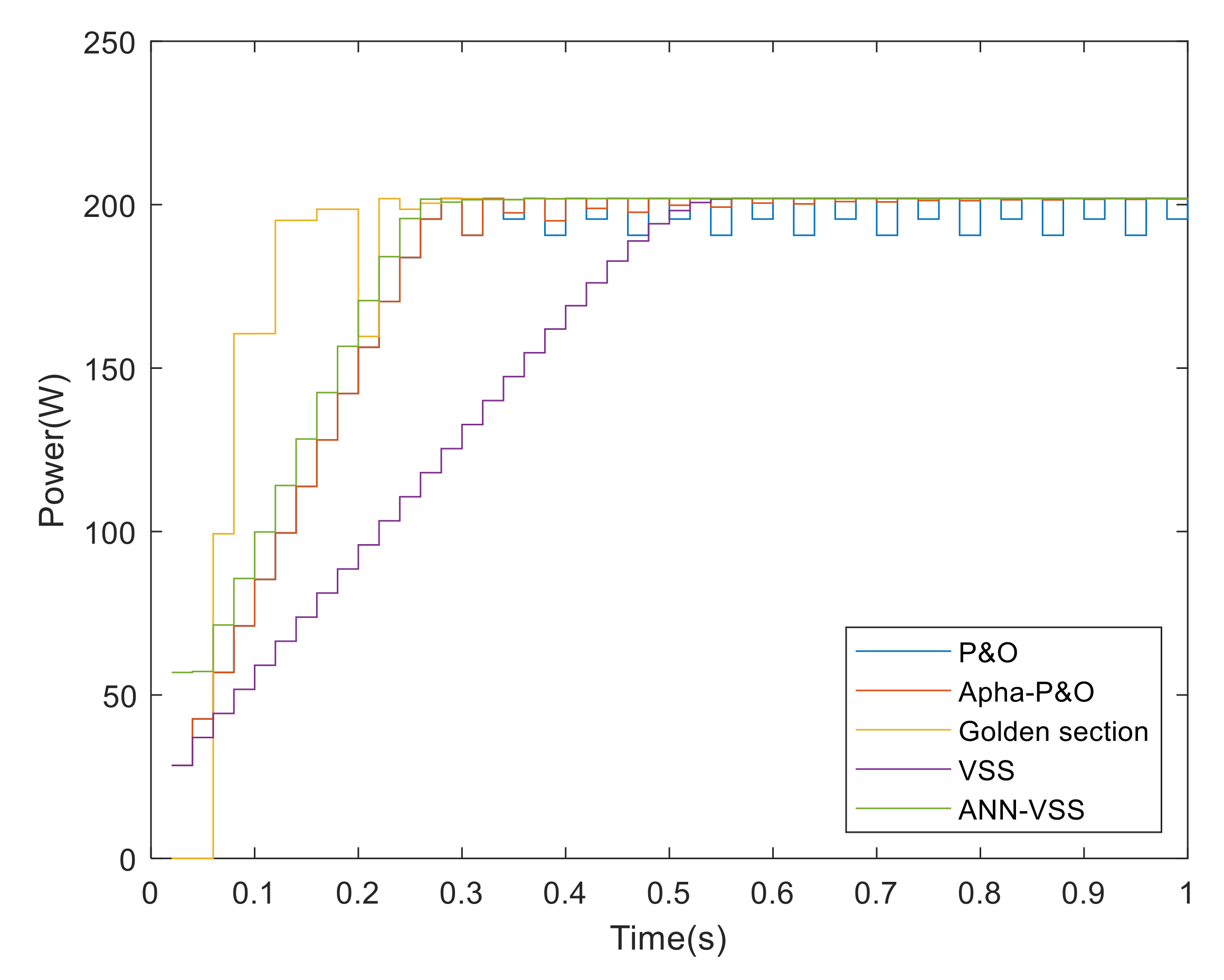 Electronics 11 00043 g008 550