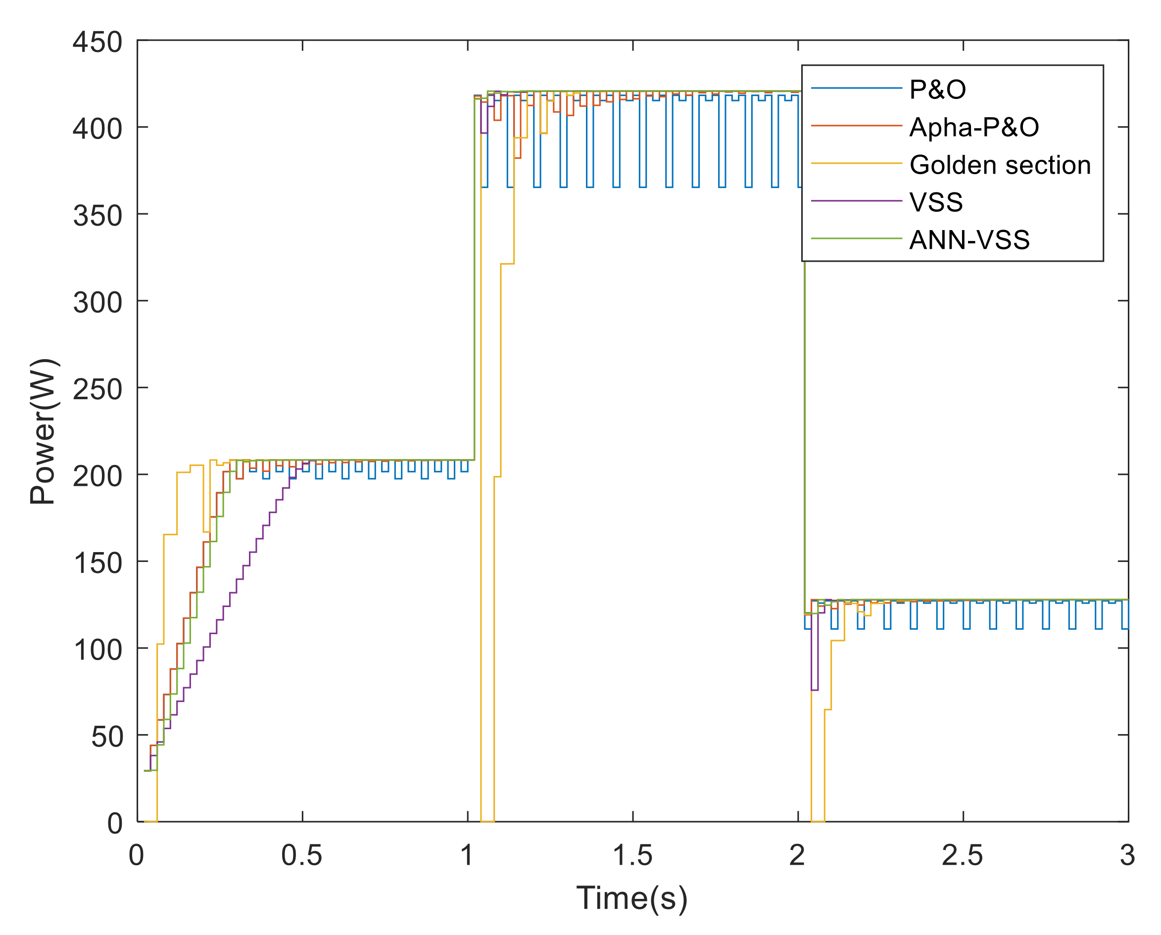 Electronics 11 00043 g009 550