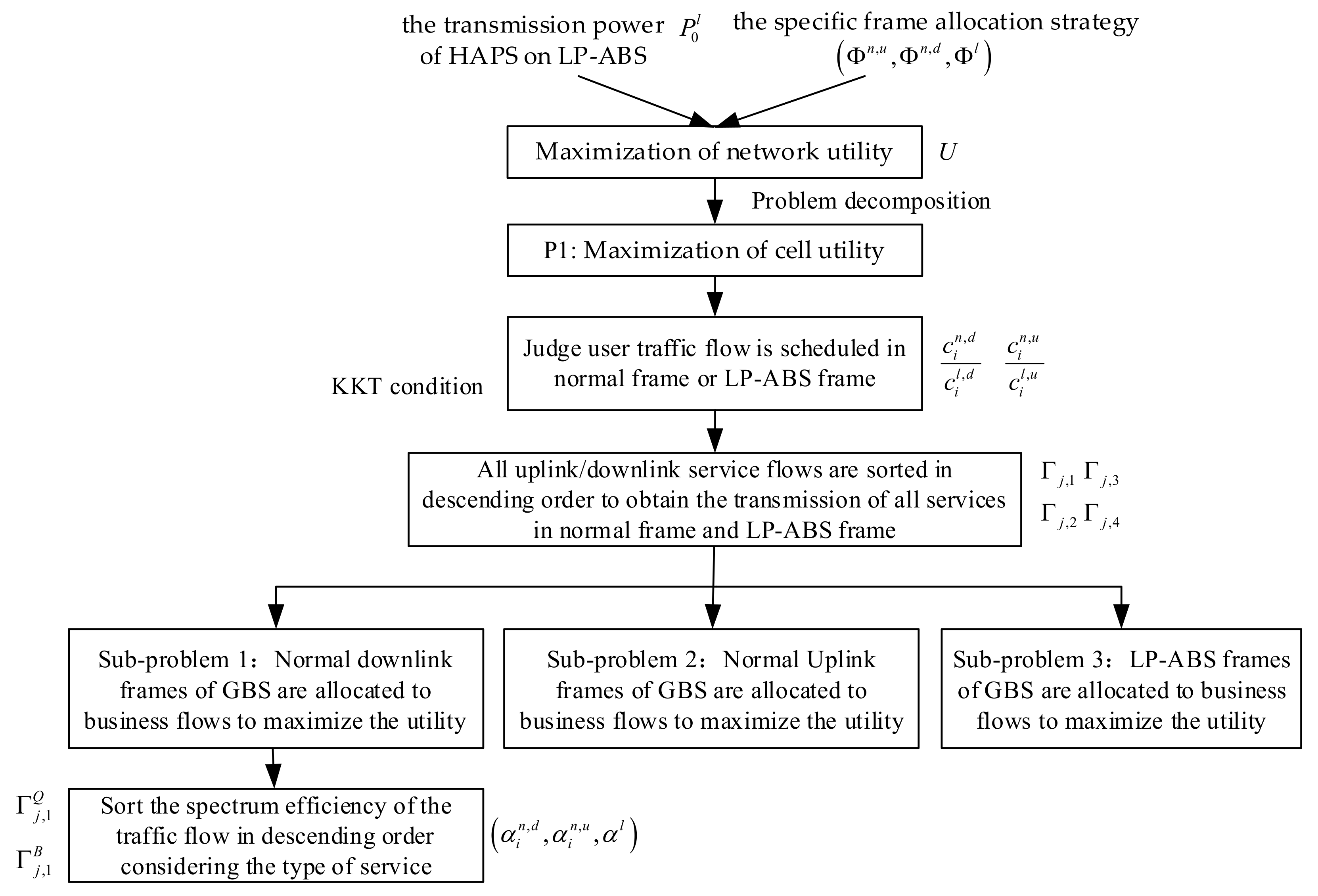 Electronics 11 00044 g003