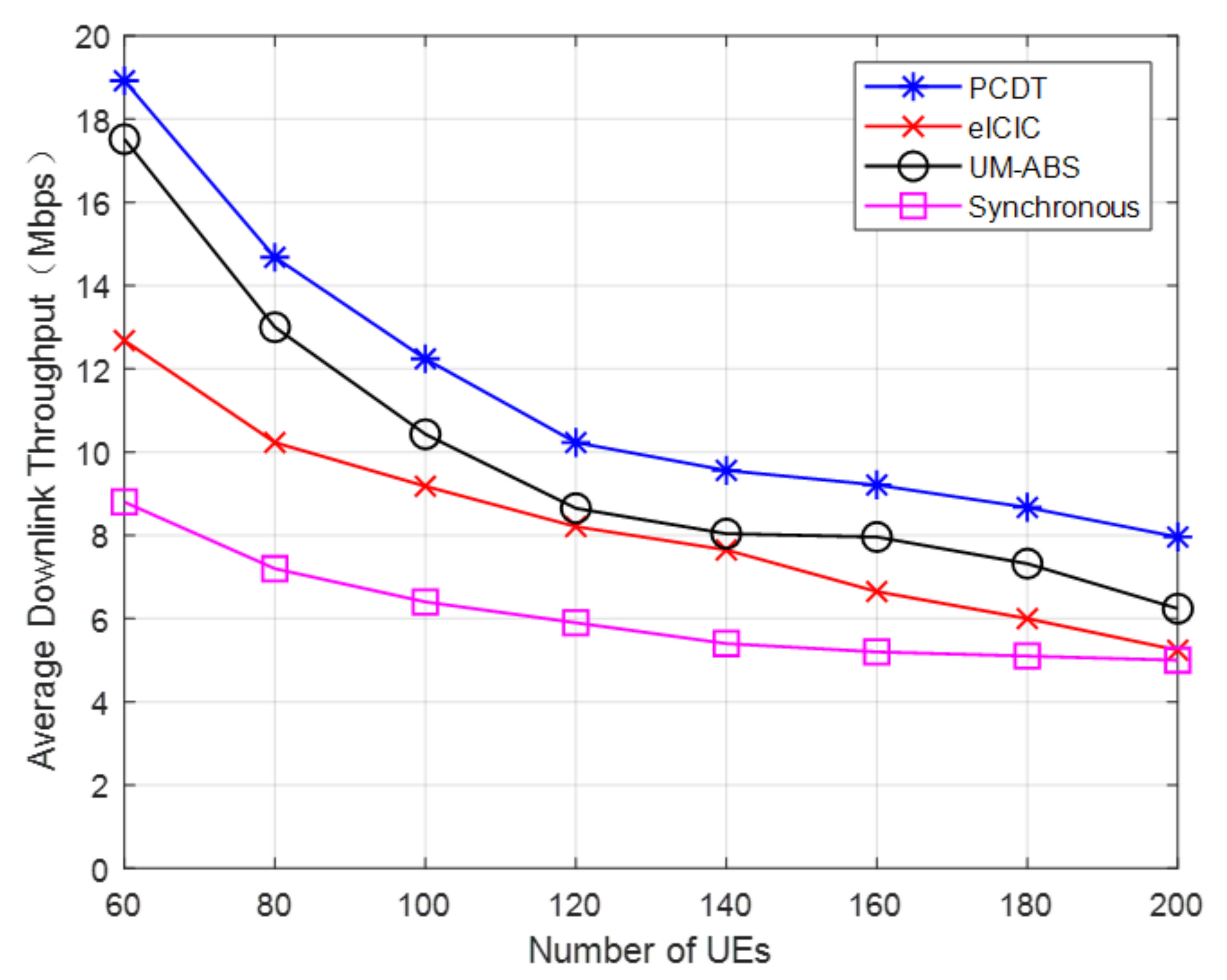 Electronics 11 00044 g007
