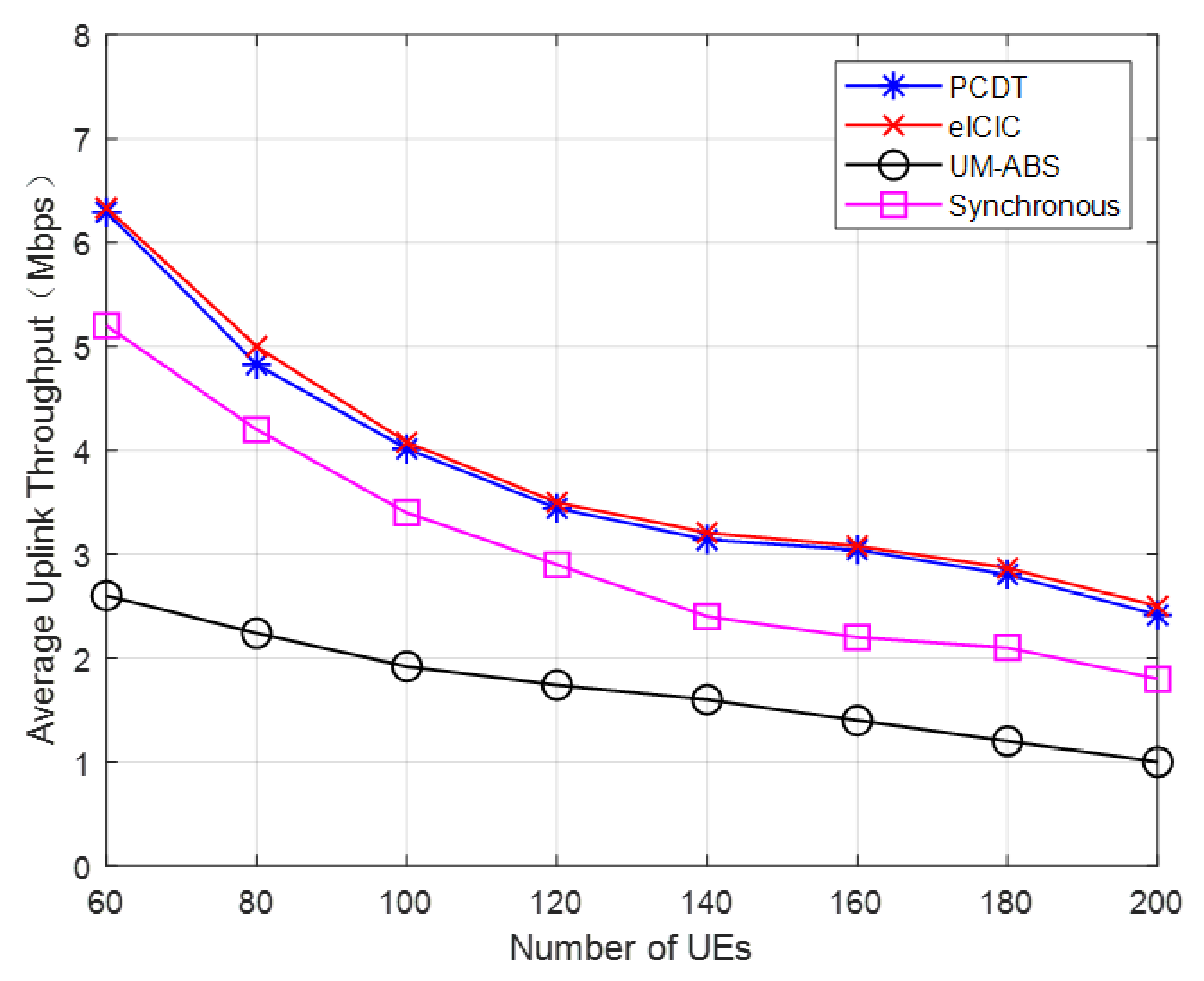 Electronics 11 00044 g008