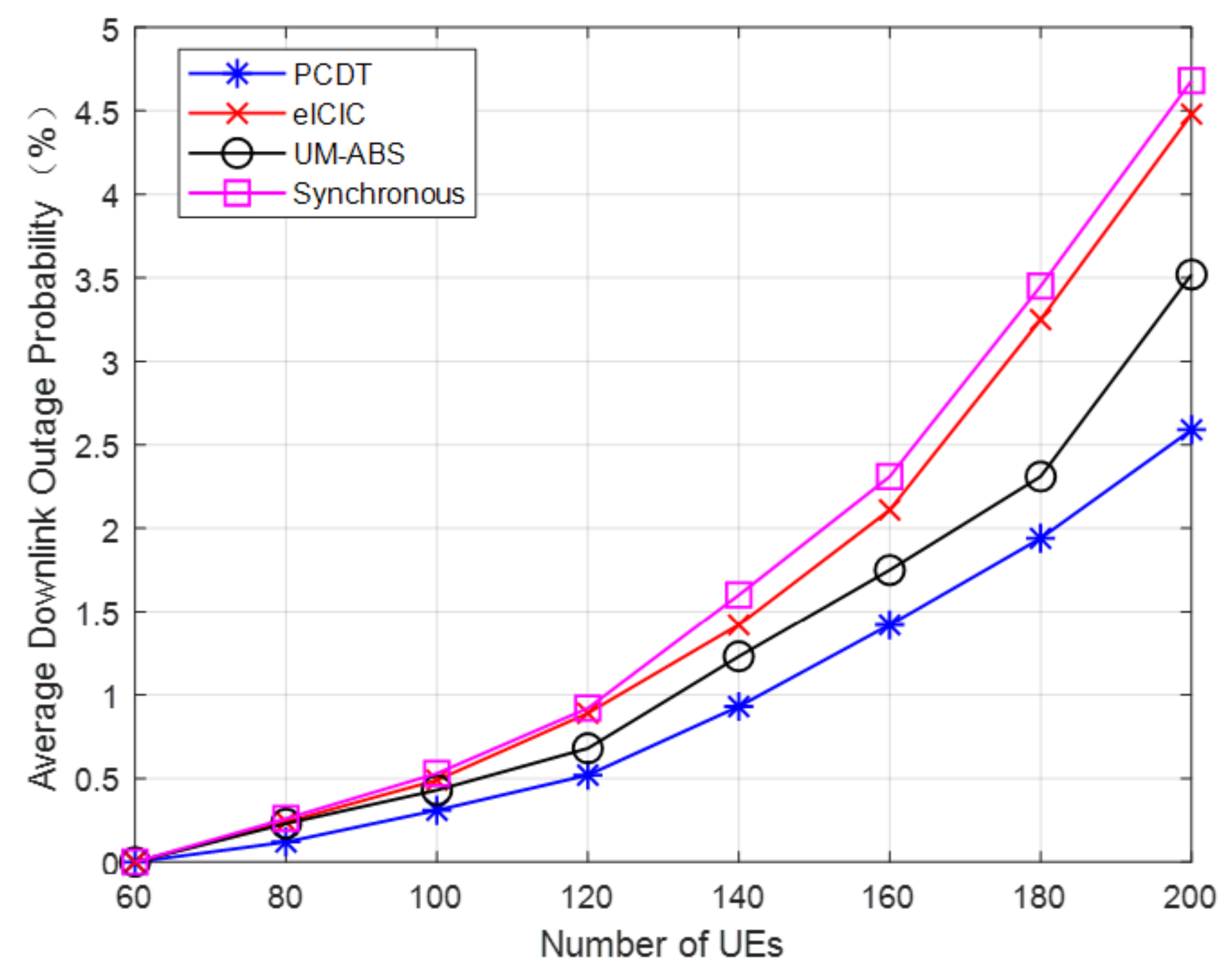 Electronics 11 00044 g009